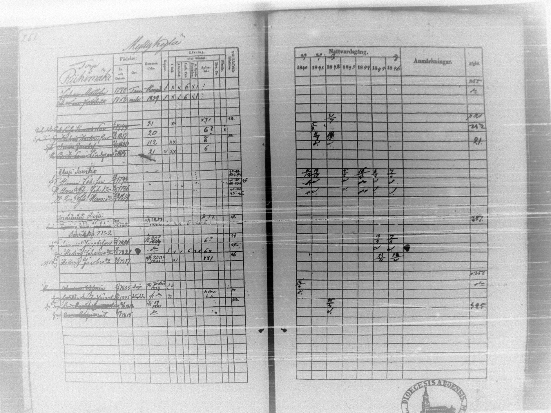 [ ../kirjat/Kirkonkirjat/tammela/rippikirja_1840-1846_tk516/kuvat/269.jpg ]