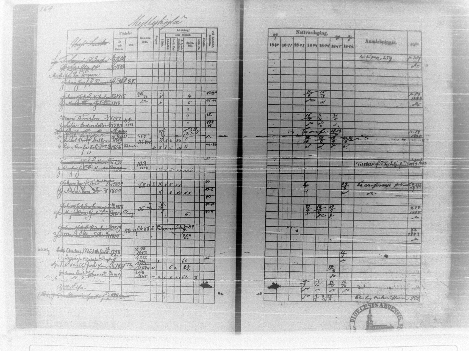 [ ../kirjat/Kirkonkirjat/tammela/rippikirja_1840-1846_tk516/kuvat/272.jpg ]