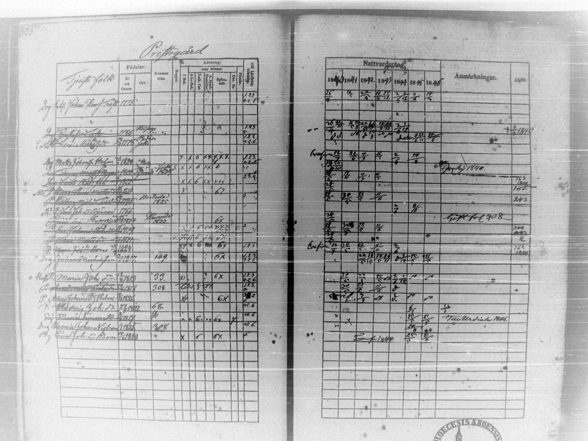 [ ../kirjat/Kirkonkirjat/tammela/rippikirja_1840-1846_tk516/kuvat/315.jpg ]