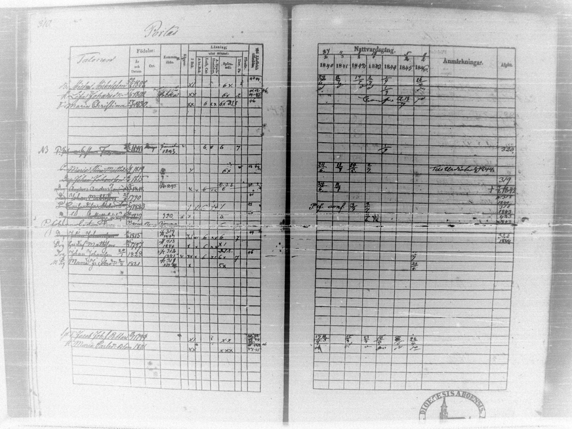 [ ../kirjat/Kirkonkirjat/tammela/rippikirja_1840-1846_tk516/kuvat/320.jpg ]