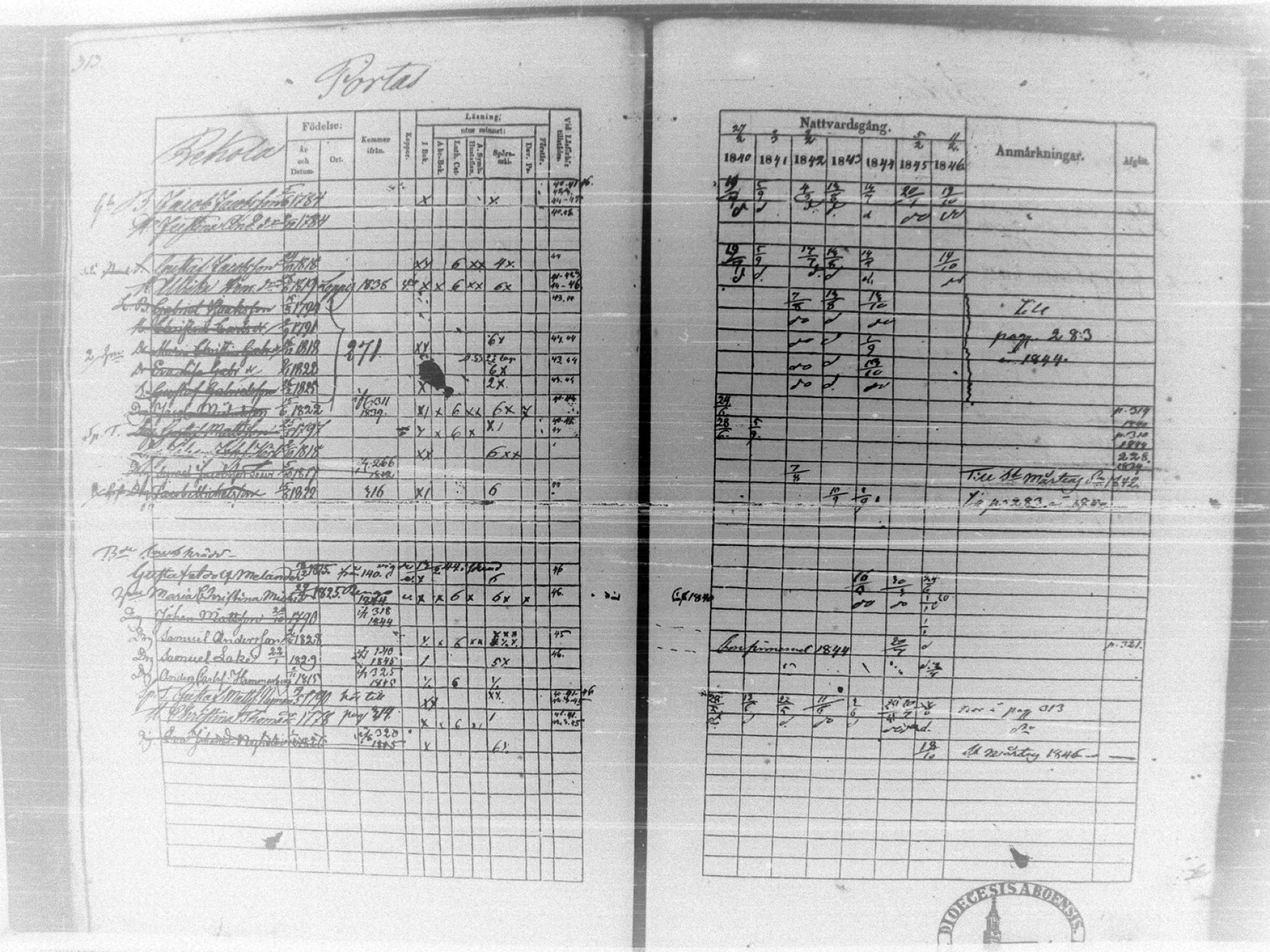 [ ../kirjat/Kirkonkirjat/tammela/rippikirja_1840-1846_tk516/kuvat/323.jpg ]