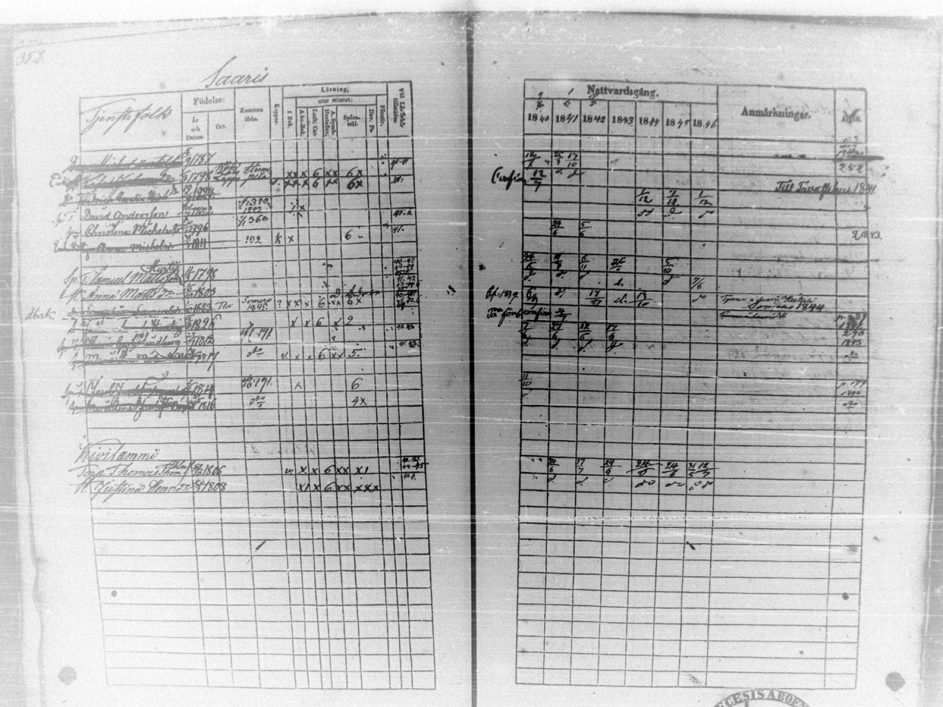 [ ../kirjat/Kirkonkirjat/tammela/rippikirja_1840-1846_tk516/kuvat/368.jpg ]