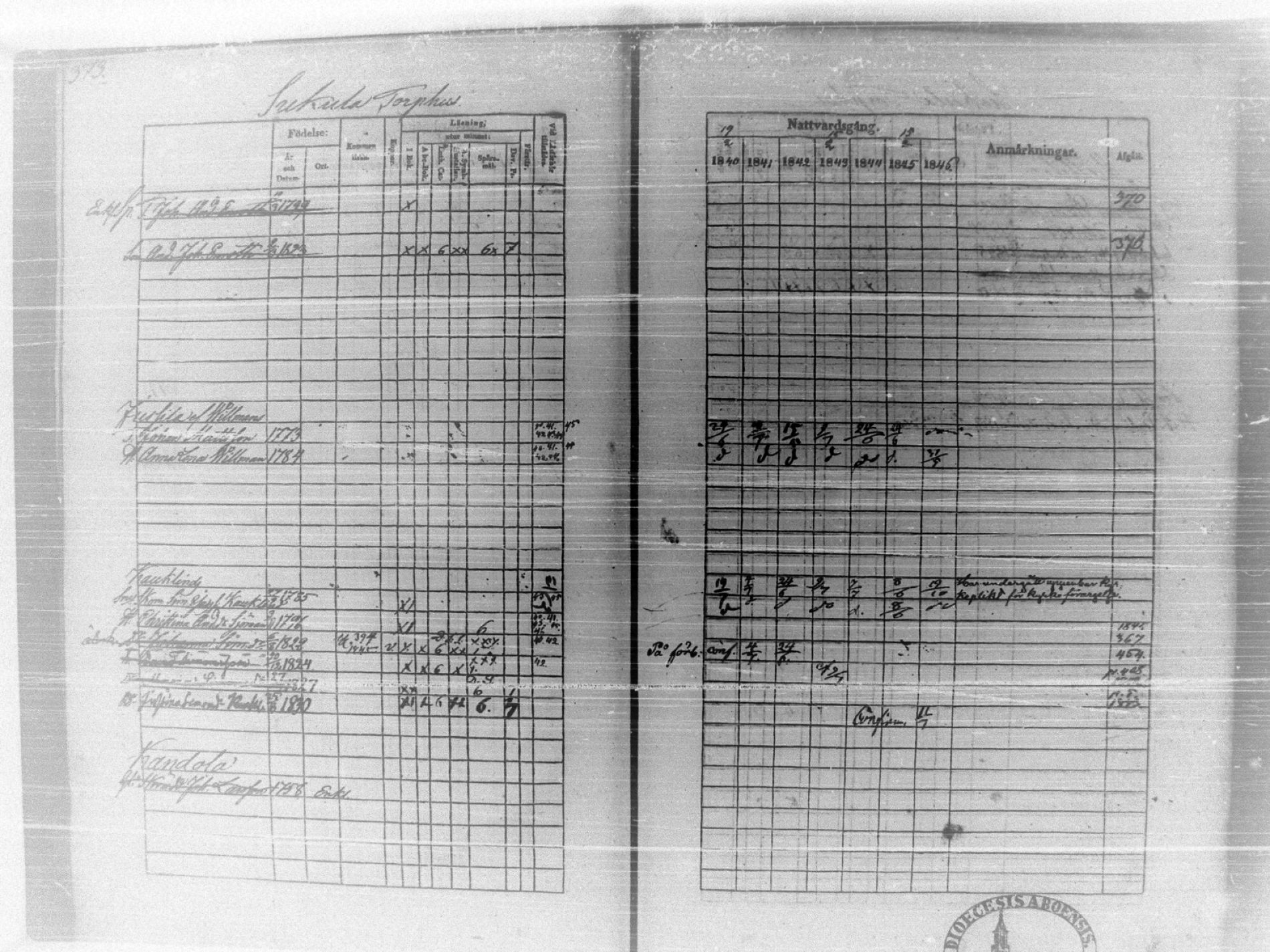 [ ../kirjat/Kirkonkirjat/tammela/rippikirja_1840-1846_tk516/kuvat/389.jpg ]