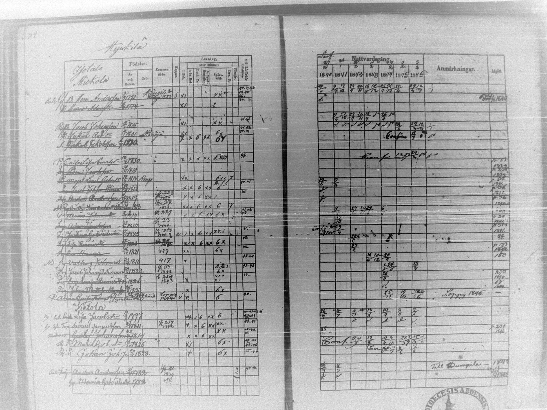 [ ../kirjat/Kirkonkirjat/tammela/rippikirja_1840-1846_tk516/kuvat/40.jpg ]