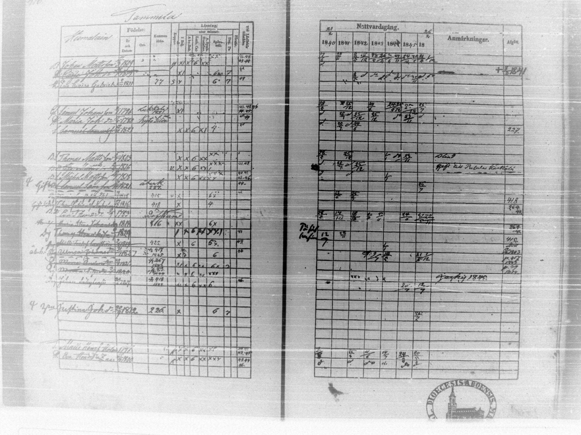 [ ../kirjat/Kirkonkirjat/tammela/rippikirja_1840-1846_tk516/kuvat/431.jpg ]