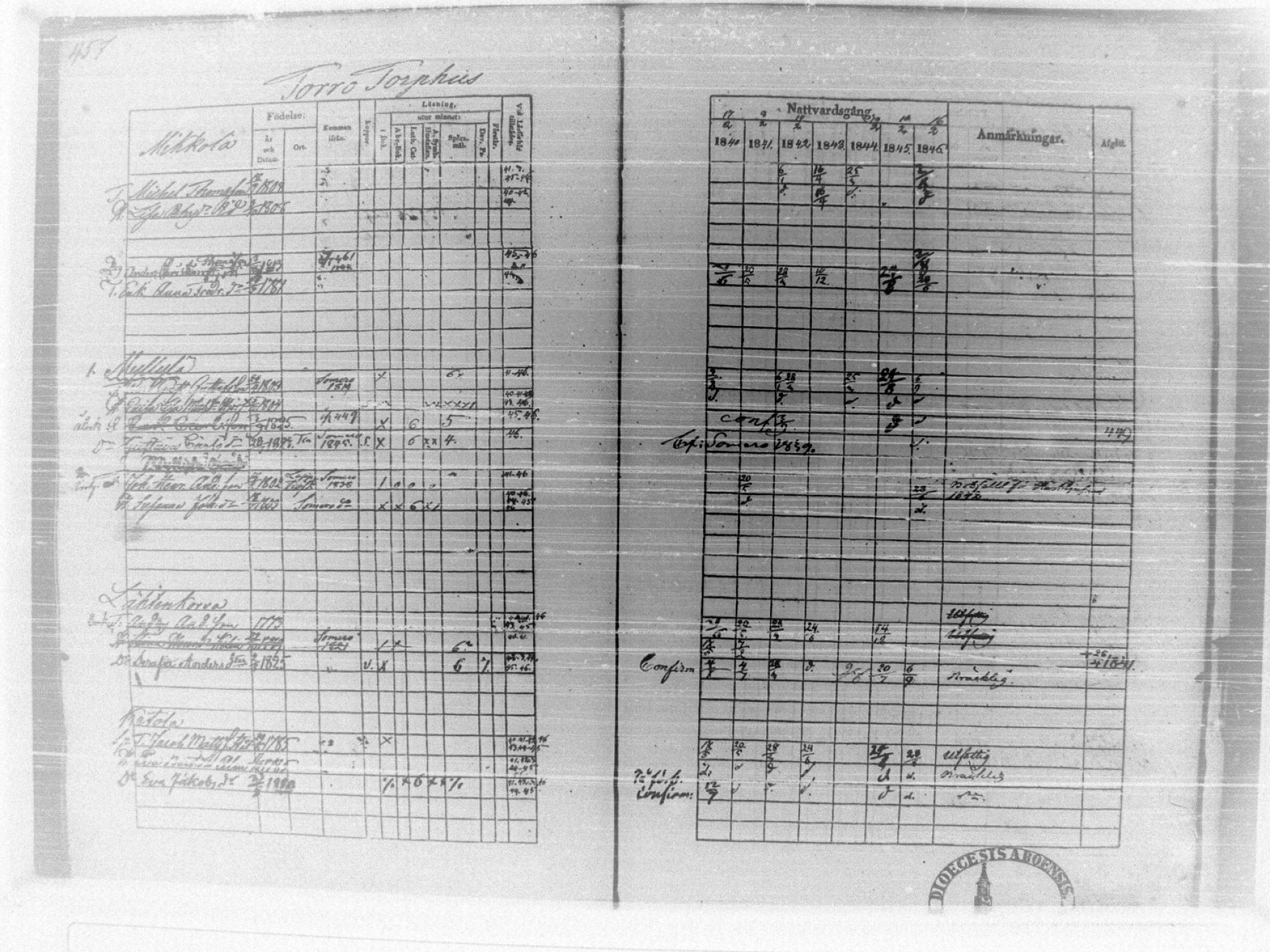 [ ../kirjat/Kirkonkirjat/tammela/rippikirja_1840-1846_tk516/kuvat/474.jpg ]