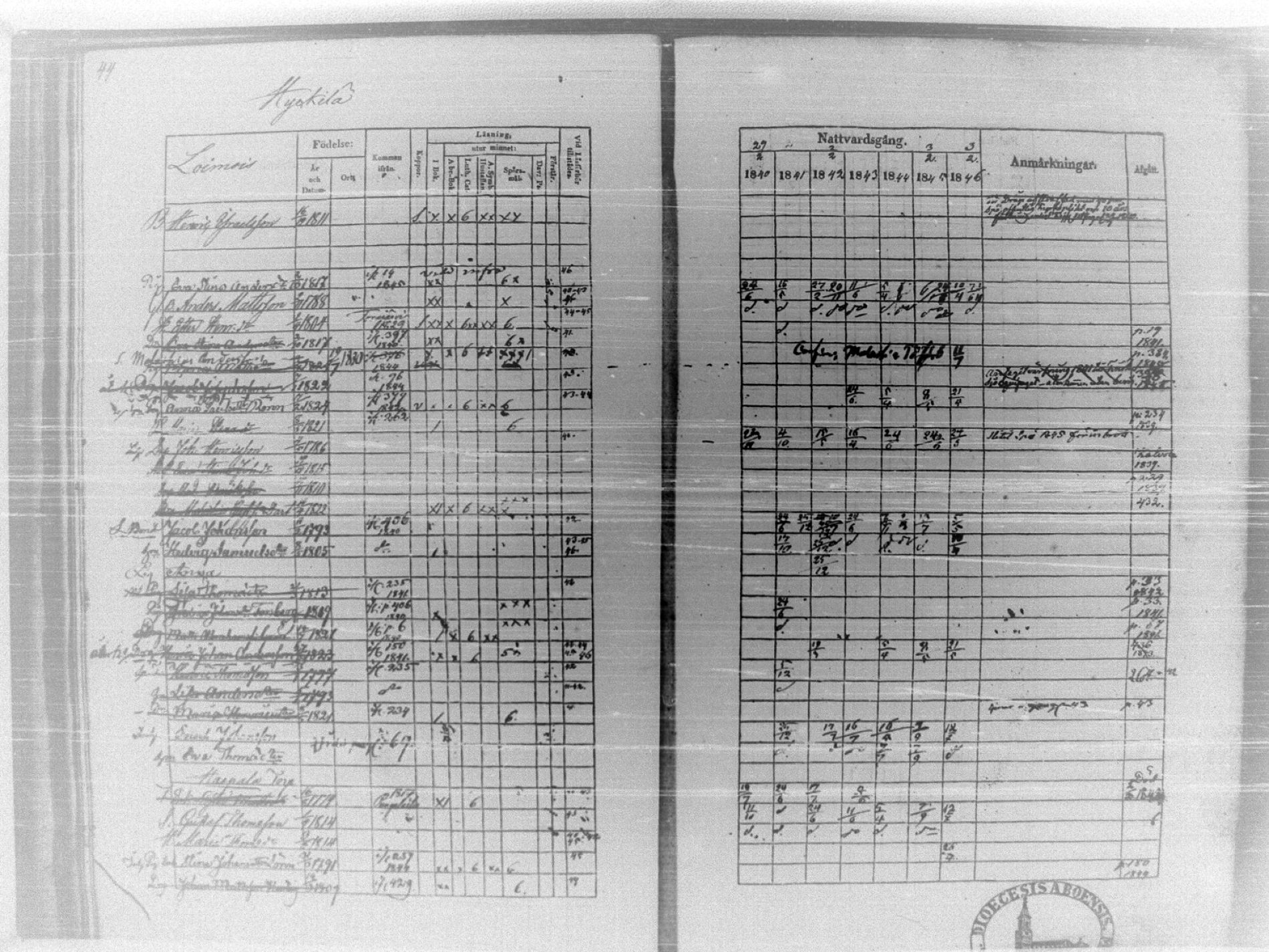 [ ../kirjat/Kirkonkirjat/tammela/rippikirja_1840-1846_tk516/kuvat/50.jpg ]