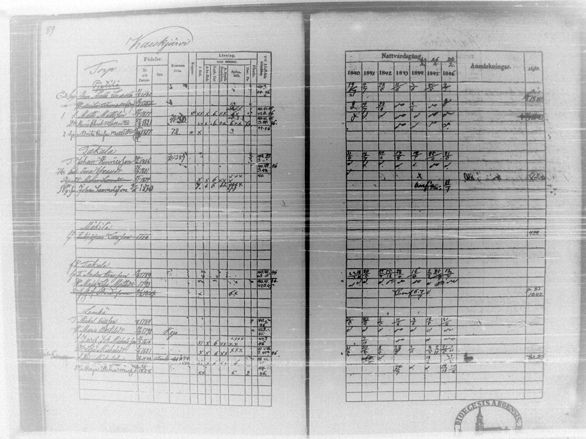 [ ../kirjat/Kirkonkirjat/tammela/rippikirja_1840-1846_tk516/kuvat/95.jpg ]
