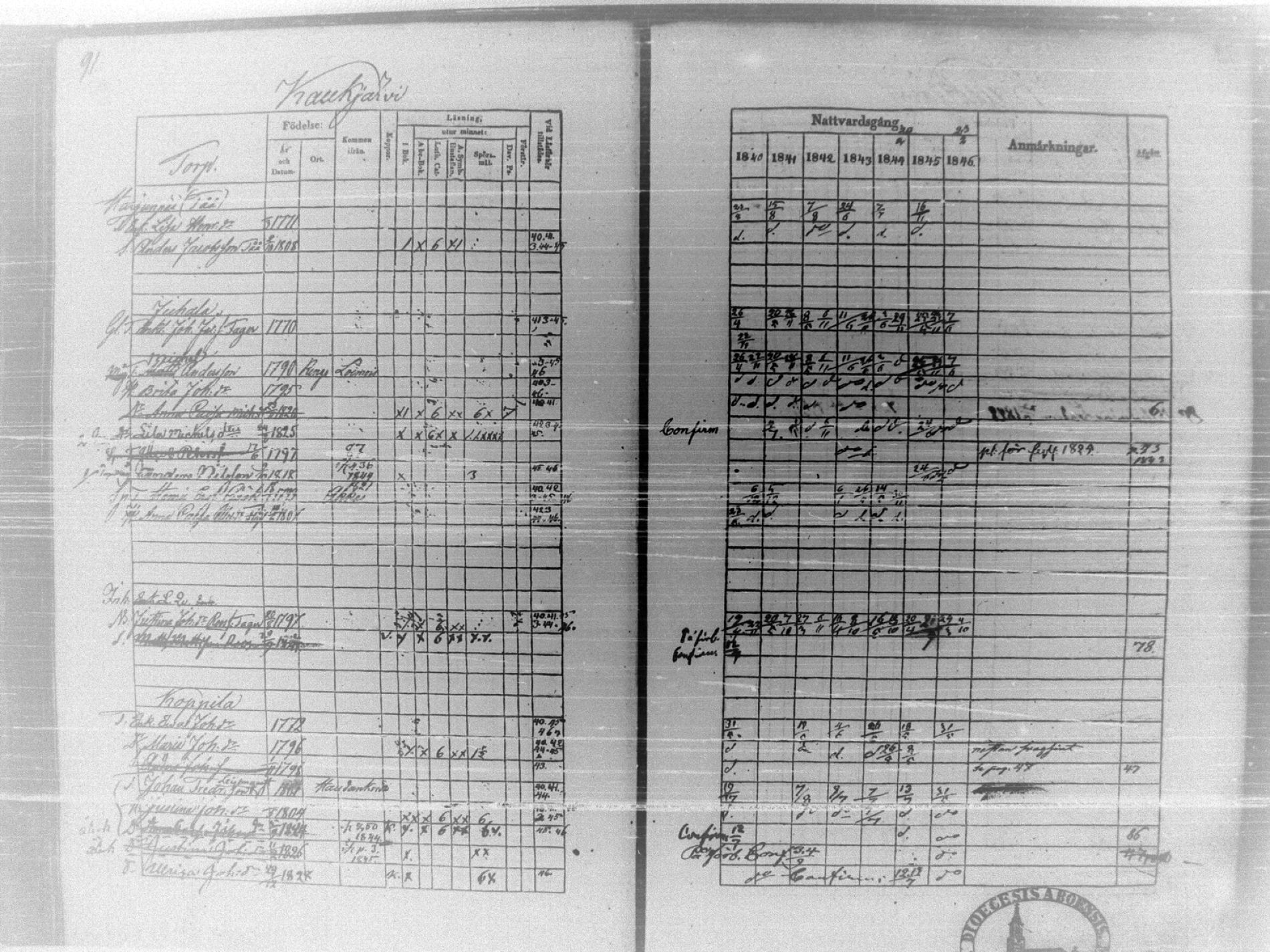 [ ../kirjat/Kirkonkirjat/tammela/rippikirja_1840-1846_tk516/kuvat/97.jpg ]
