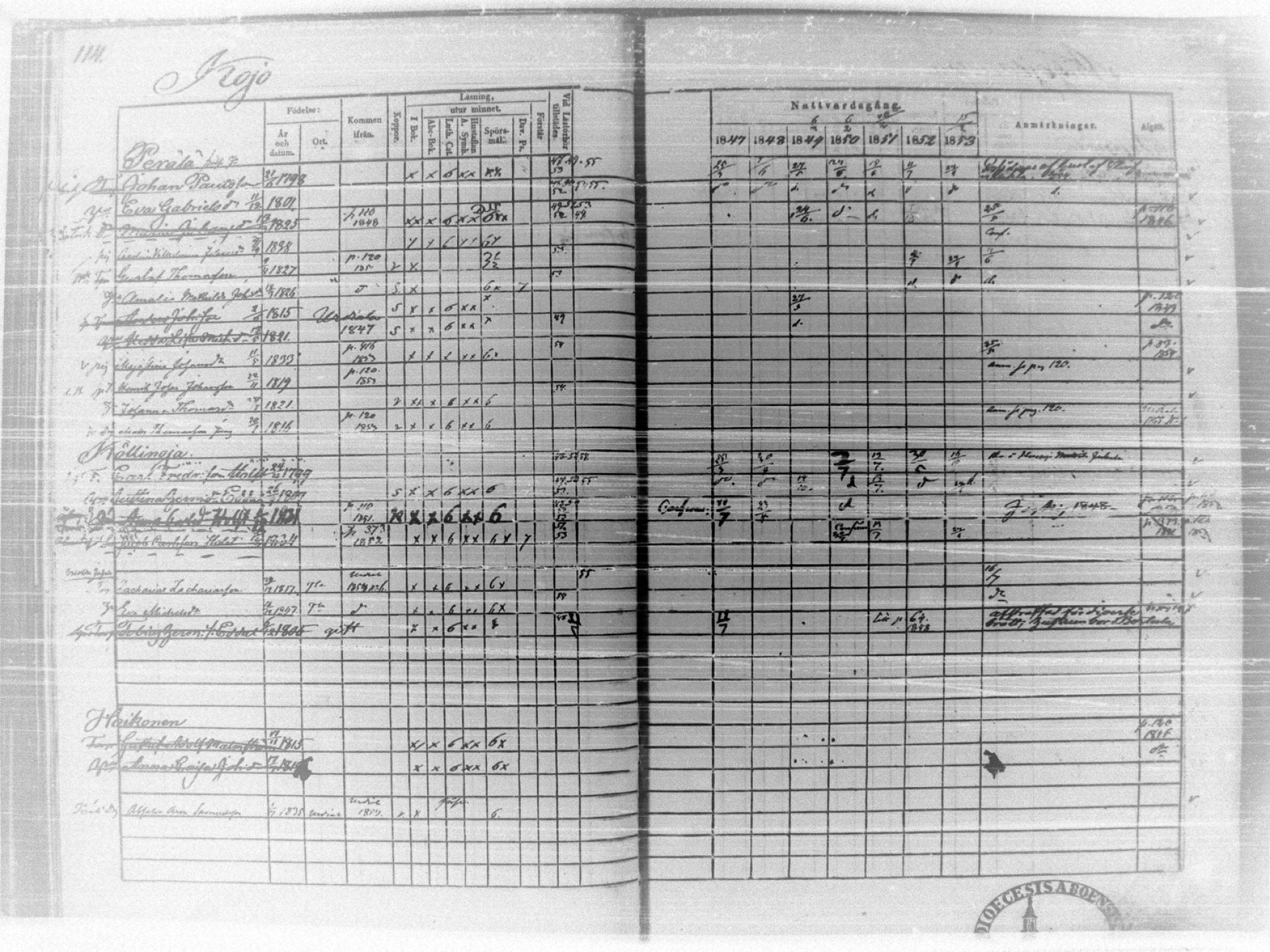 [ ../kirjat/Kirkonkirjat/tammela/rippikirja_1847-1857_tk516/kuvat/118.jpg ]