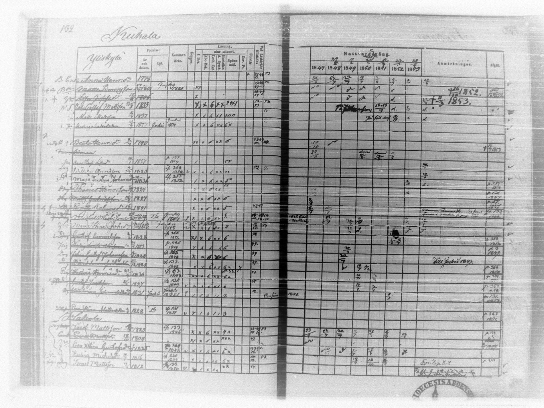 [ ../kirjat/Kirkonkirjat/tammela/rippikirja_1847-1857_tk516/kuvat/136.jpg ]