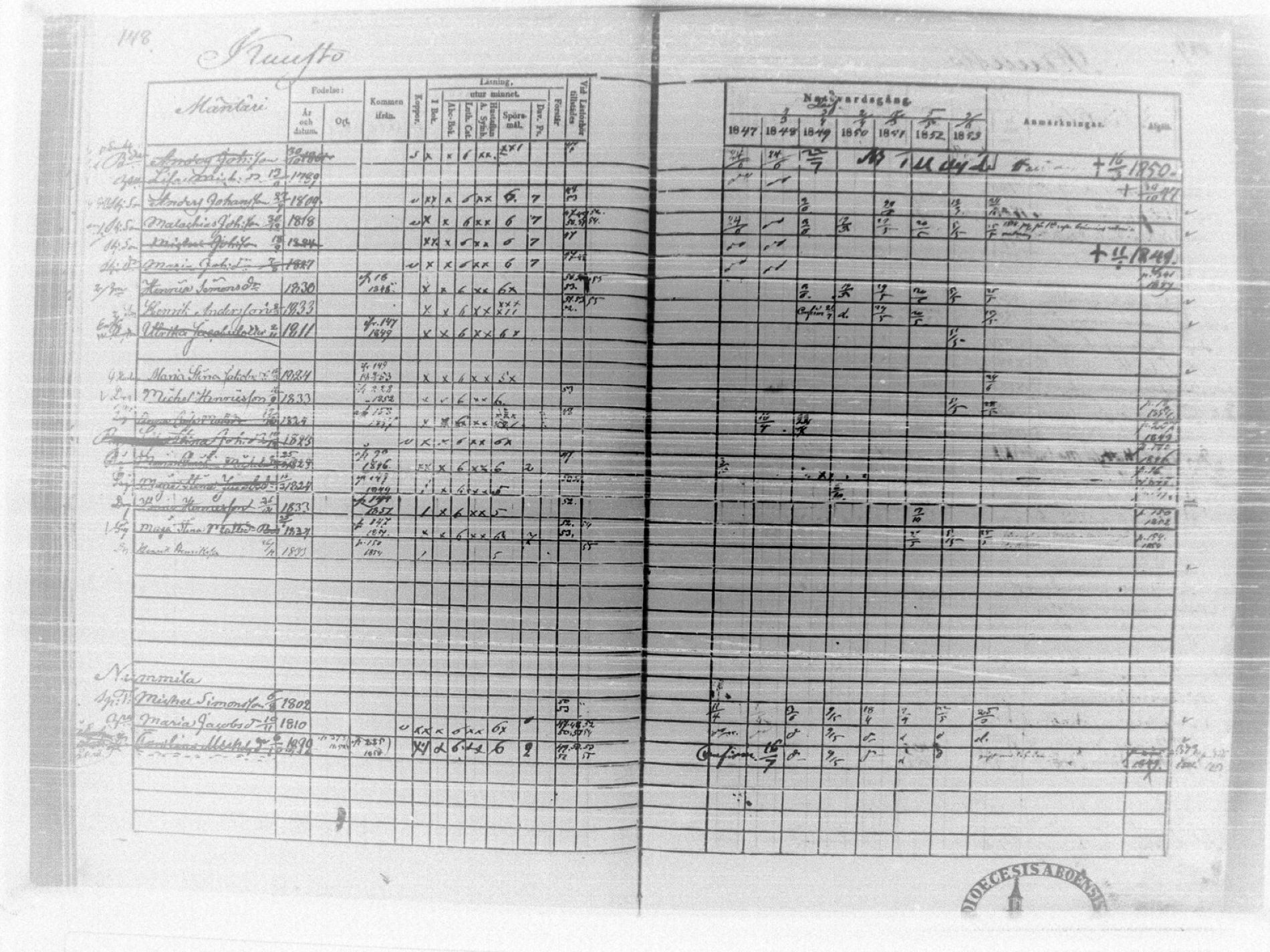 [ ../kirjat/Kirkonkirjat/tammela/rippikirja_1847-1857_tk516/kuvat/152.jpg ]