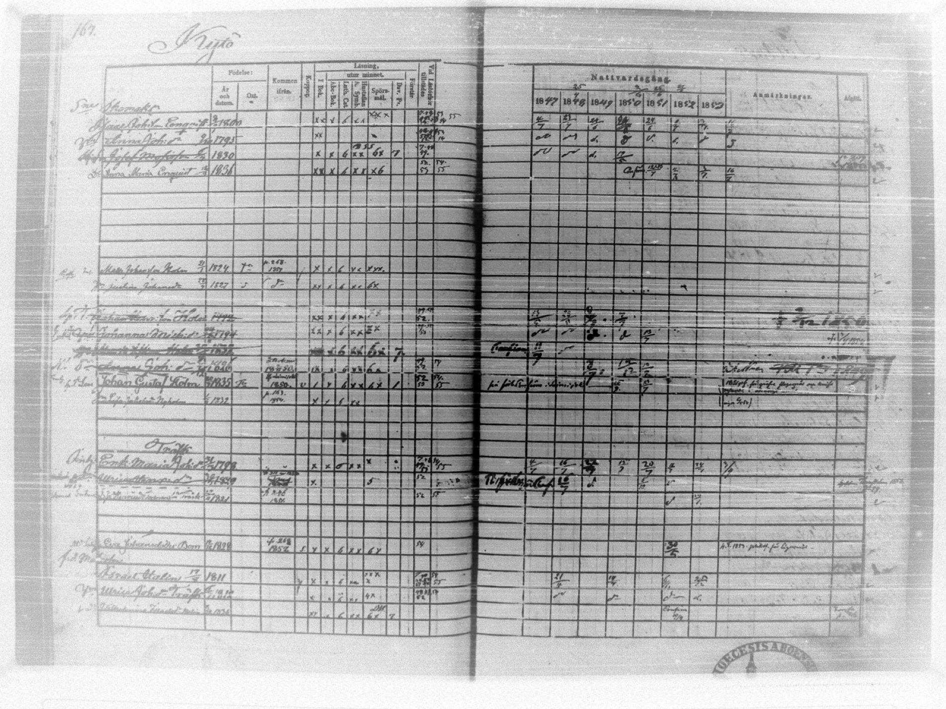 [ ../kirjat/Kirkonkirjat/tammela/rippikirja_1847-1857_tk516/kuvat/171.jpg ]