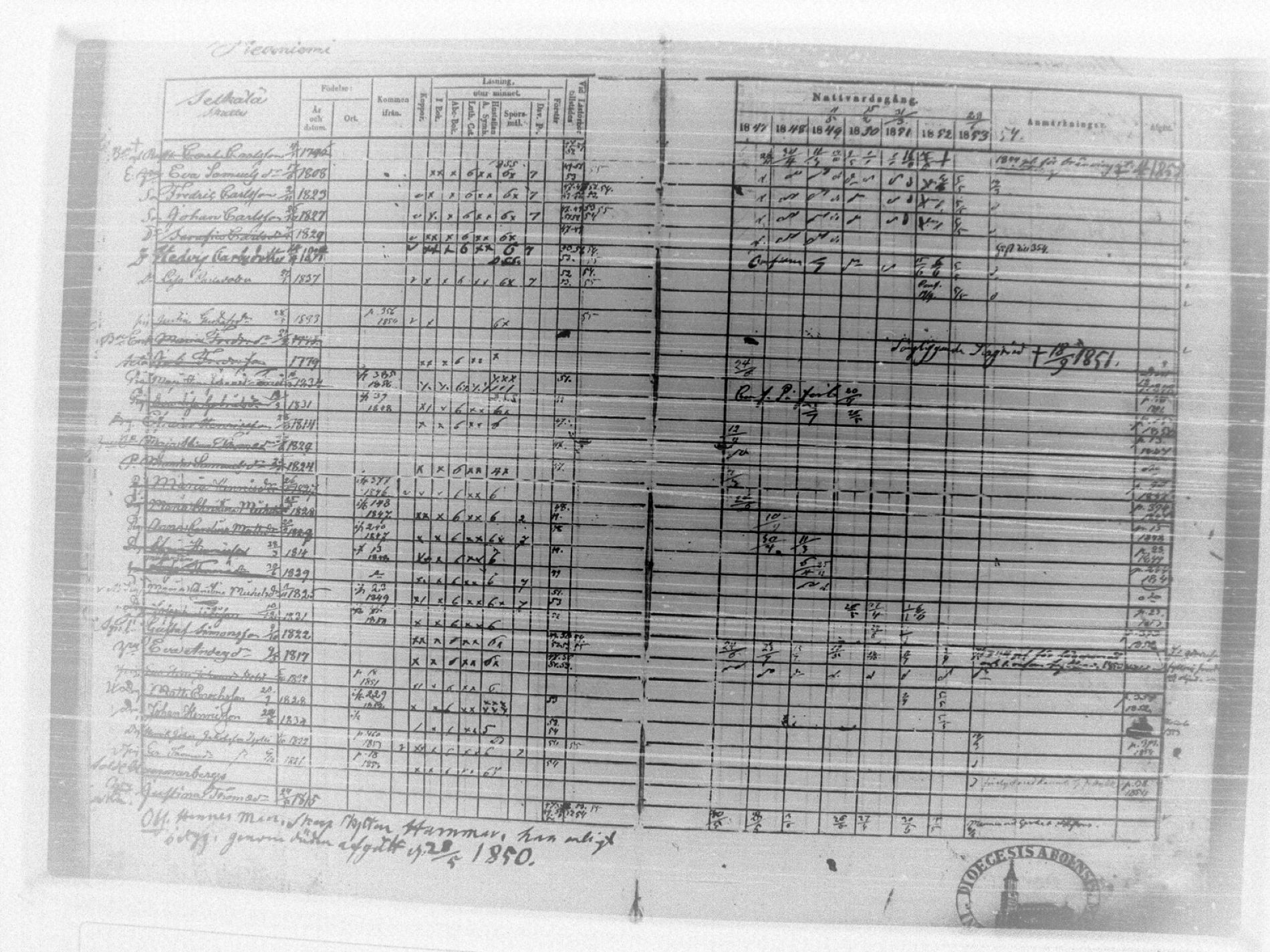 [ ../kirjat/Kirkonkirjat/tammela/rippikirja_1847-1857_tk516/kuvat/20.jpg ]