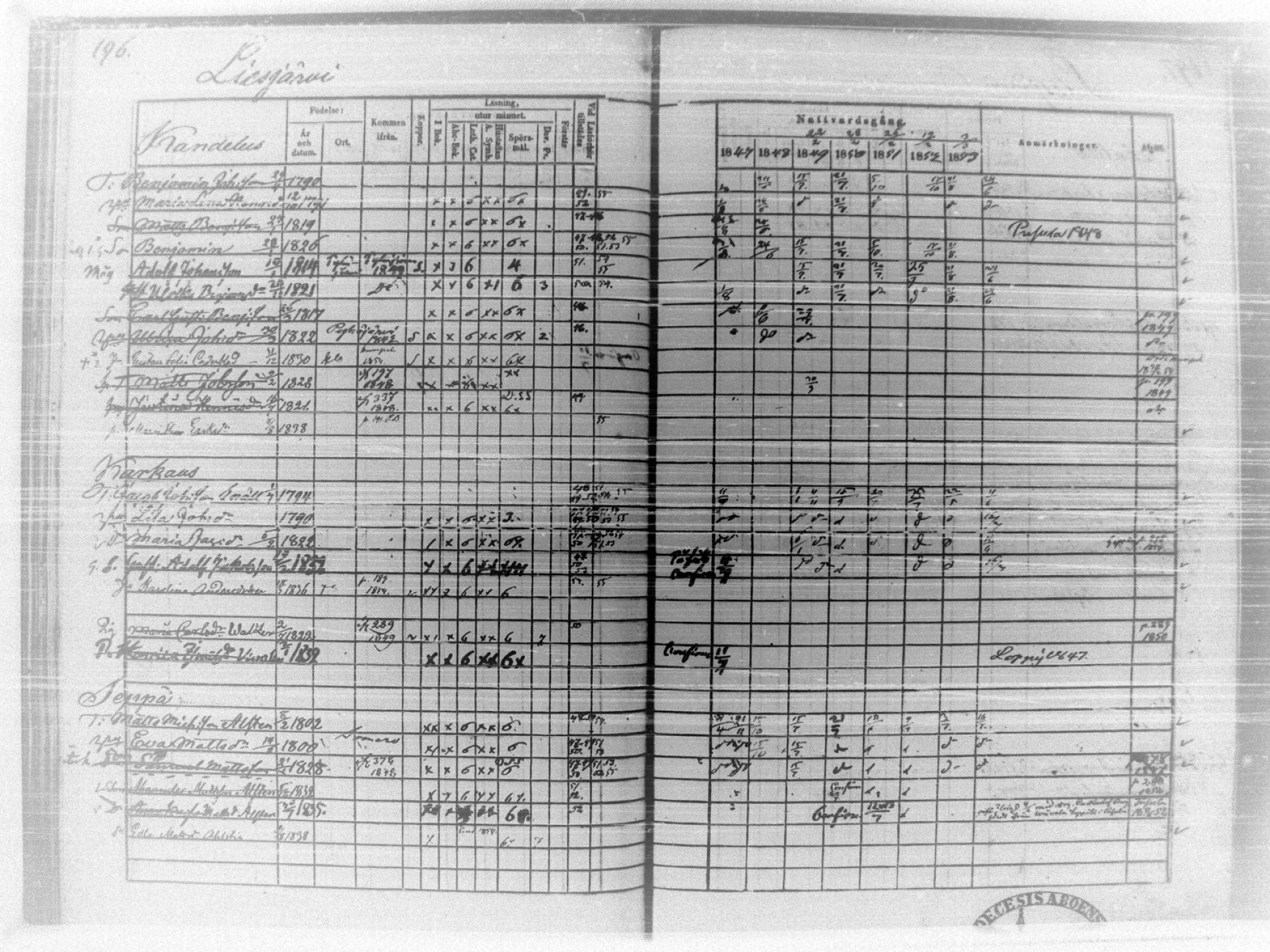 [ ../kirjat/Kirkonkirjat/tammela/rippikirja_1847-1857_tk516/kuvat/200.jpg ]