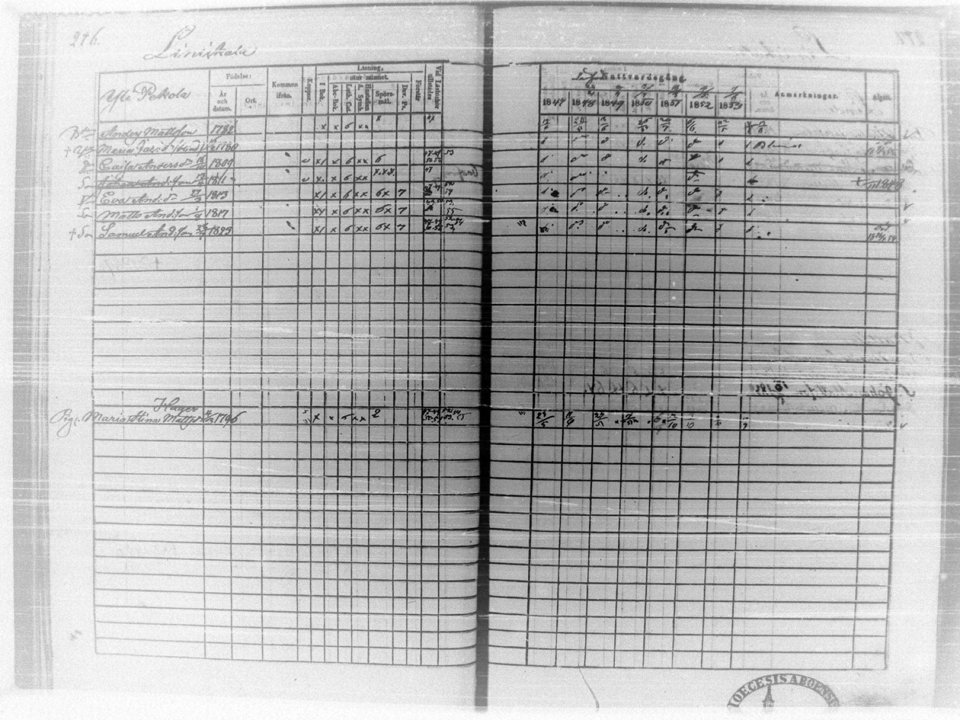 [ ../kirjat/Kirkonkirjat/tammela/rippikirja_1847-1857_tk516/kuvat/220.jpg ]