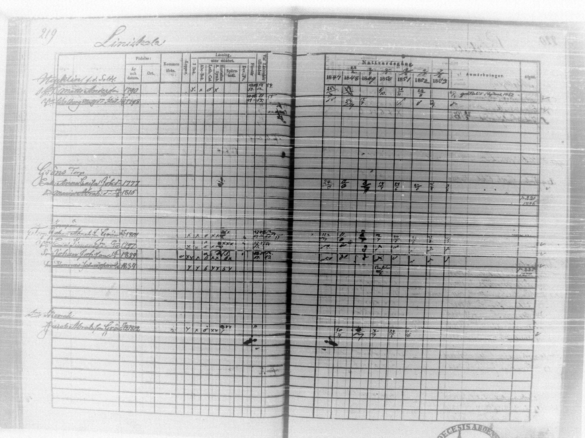 [ ../kirjat/Kirkonkirjat/tammela/rippikirja_1847-1857_tk516/kuvat/223.jpg ]
