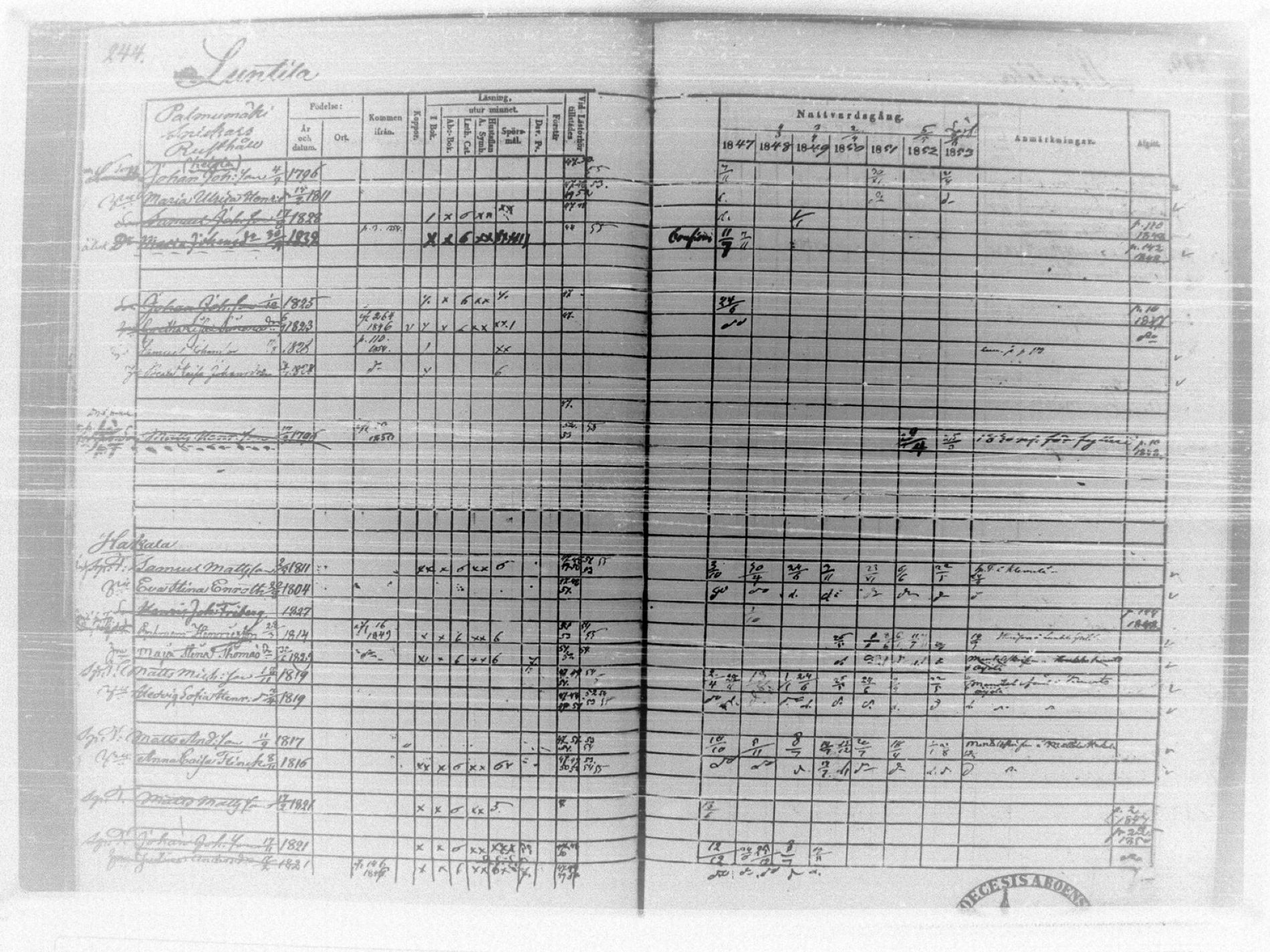 [ ../kirjat/Kirkonkirjat/tammela/rippikirja_1847-1857_tk516/kuvat/248.jpg ]