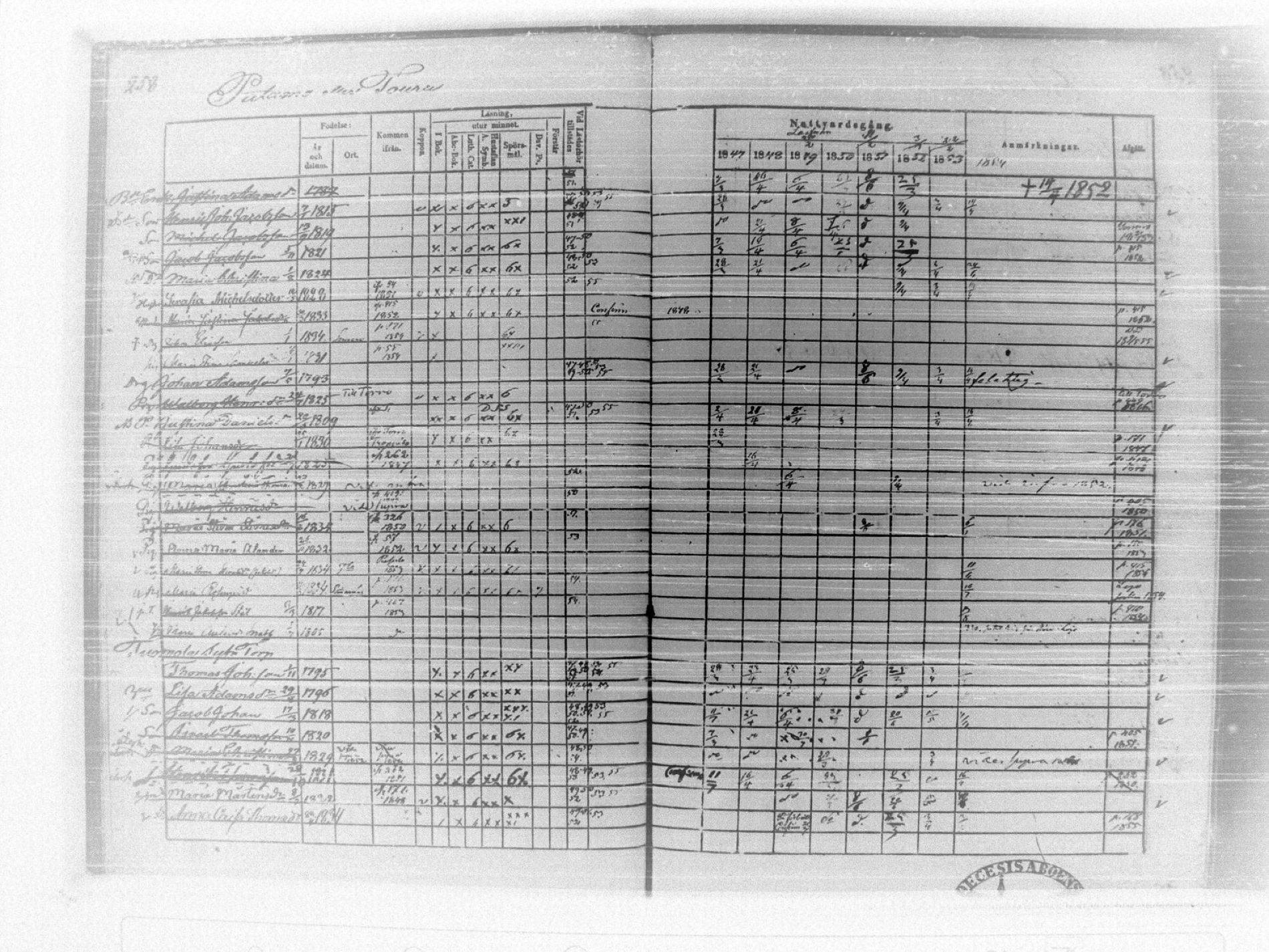 [ ../kirjat/Kirkonkirjat/tammela/rippikirja_1847-1857_tk516/kuvat/263.jpg ]