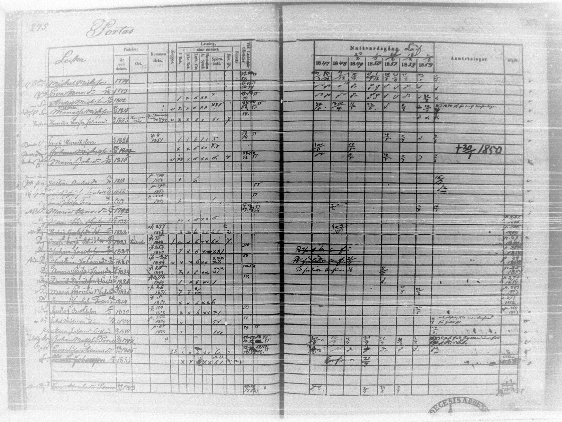 [ ../kirjat/Kirkonkirjat/tammela/rippikirja_1847-1857_tk516/kuvat/280.jpg ]