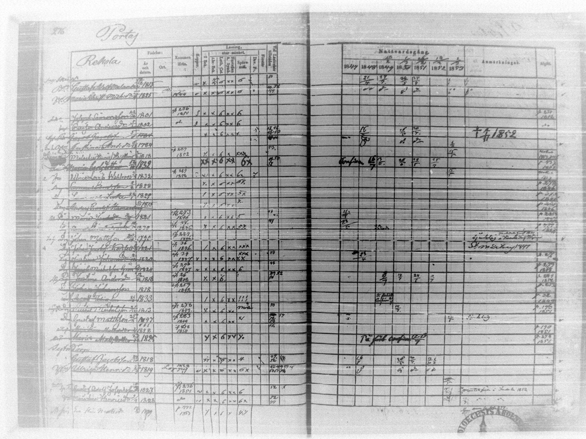[ ../kirjat/Kirkonkirjat/tammela/rippikirja_1847-1857_tk516/kuvat/281.jpg ]