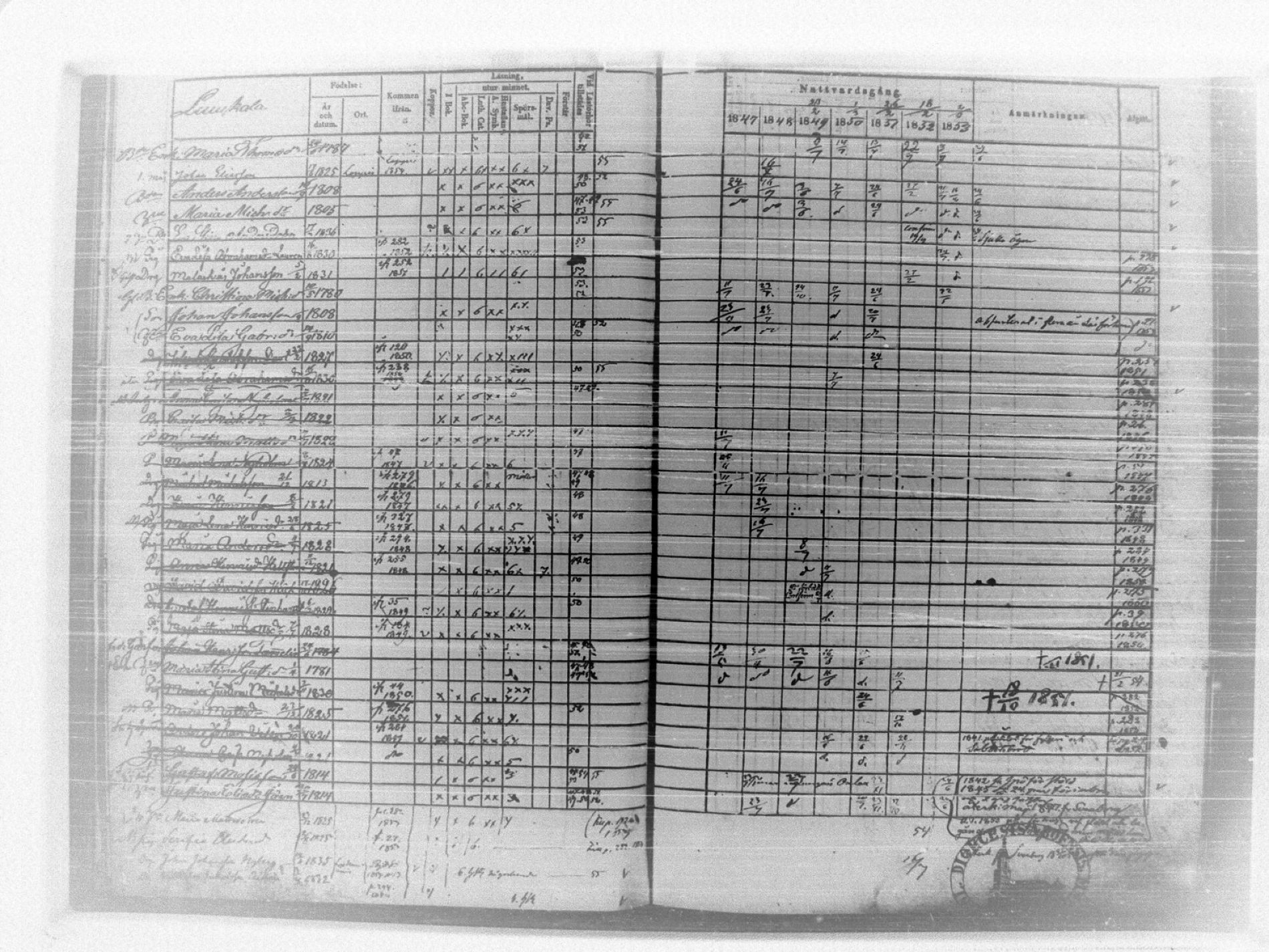 [ ../kirjat/Kirkonkirjat/tammela/rippikirja_1847-1857_tk516/kuvat/283.jpg ]