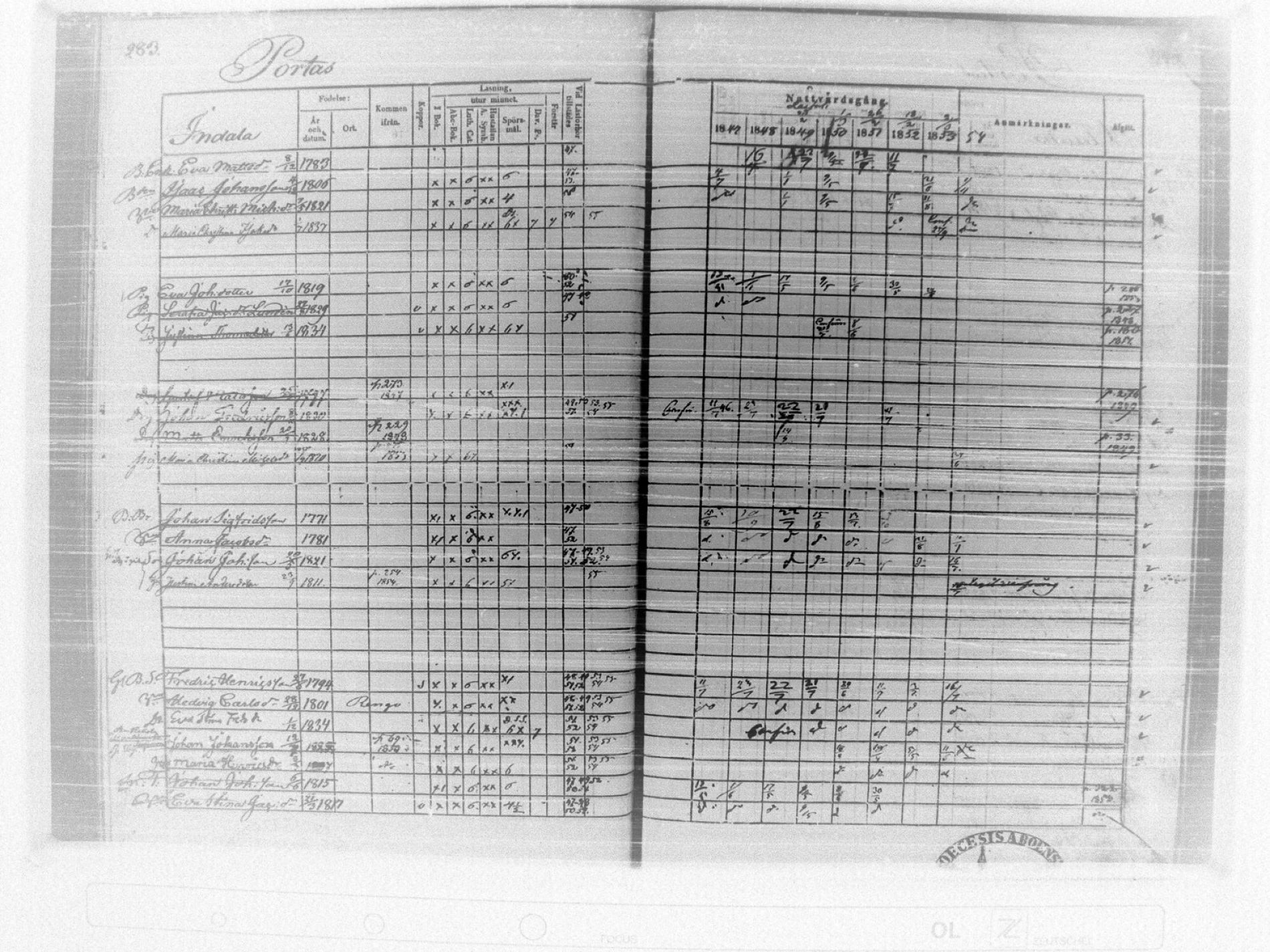 [ ../kirjat/Kirkonkirjat/tammela/rippikirja_1847-1857_tk516/kuvat/288.jpg ]
