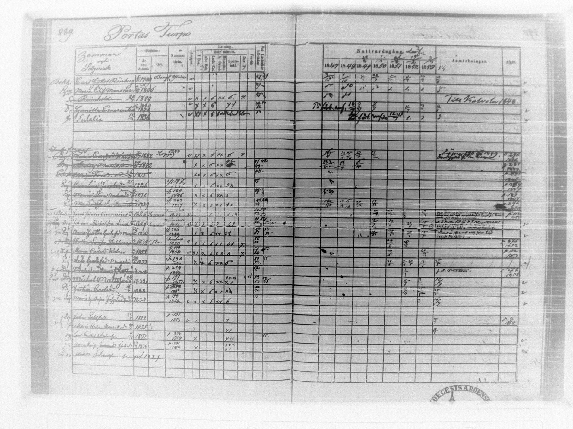 [ ../kirjat/Kirkonkirjat/tammela/rippikirja_1847-1857_tk516/kuvat/294.jpg ]
