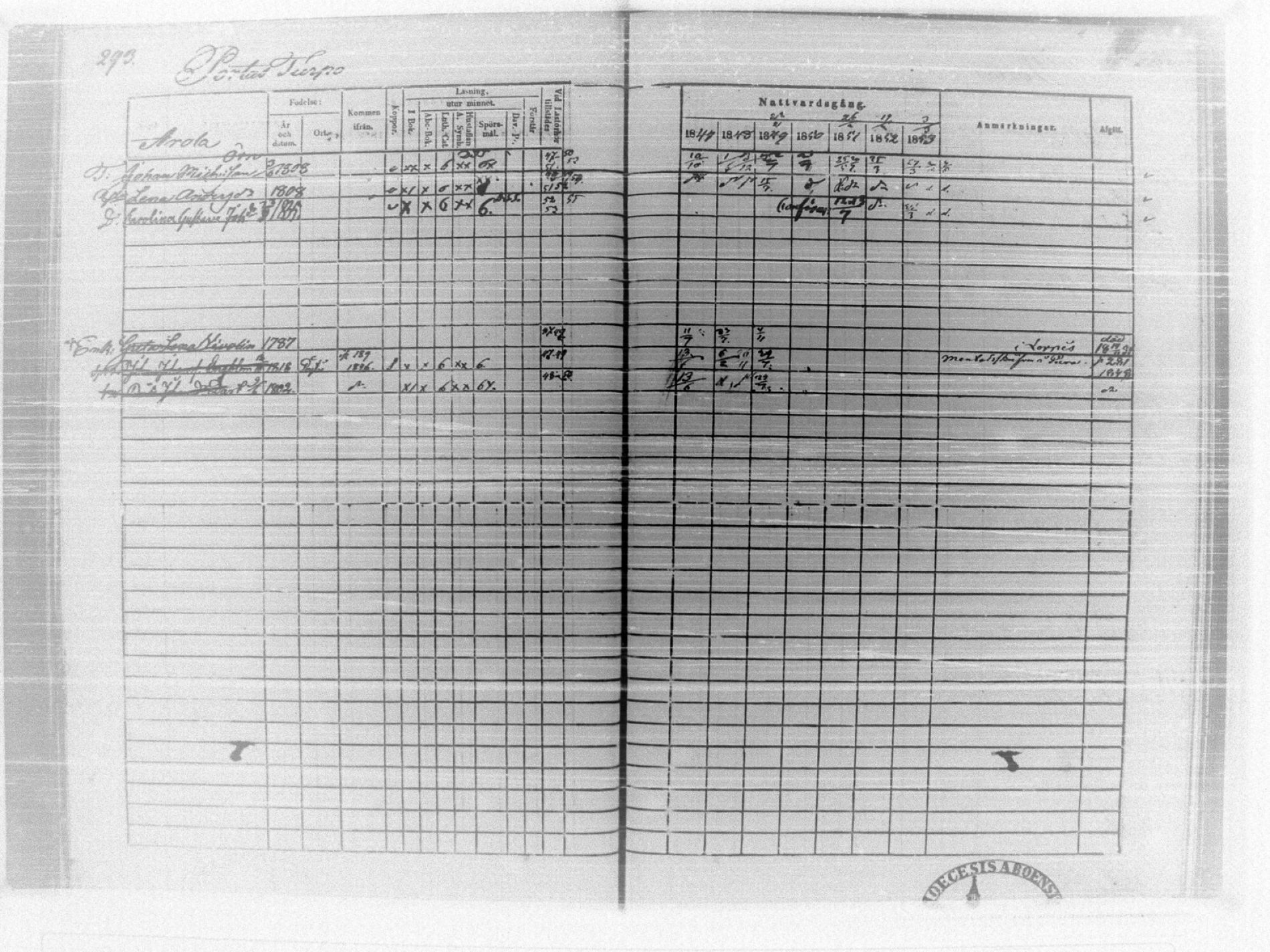 [ ../kirjat/Kirkonkirjat/tammela/rippikirja_1847-1857_tk516/kuvat/299.jpg ]