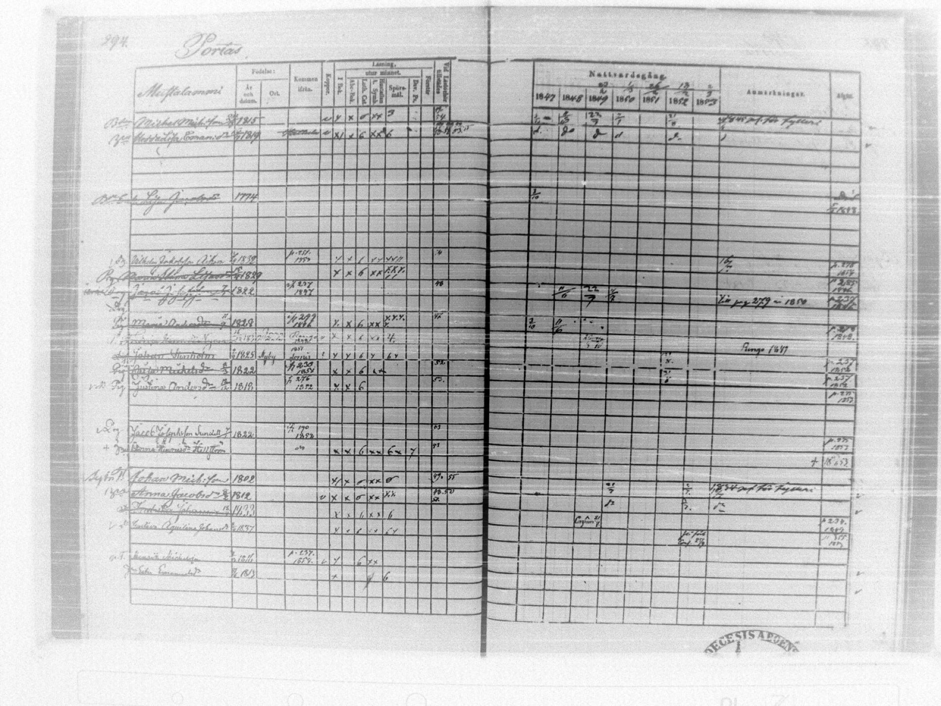 [ ../kirjat/Kirkonkirjat/tammela/rippikirja_1847-1857_tk516/kuvat/300.jpg ]