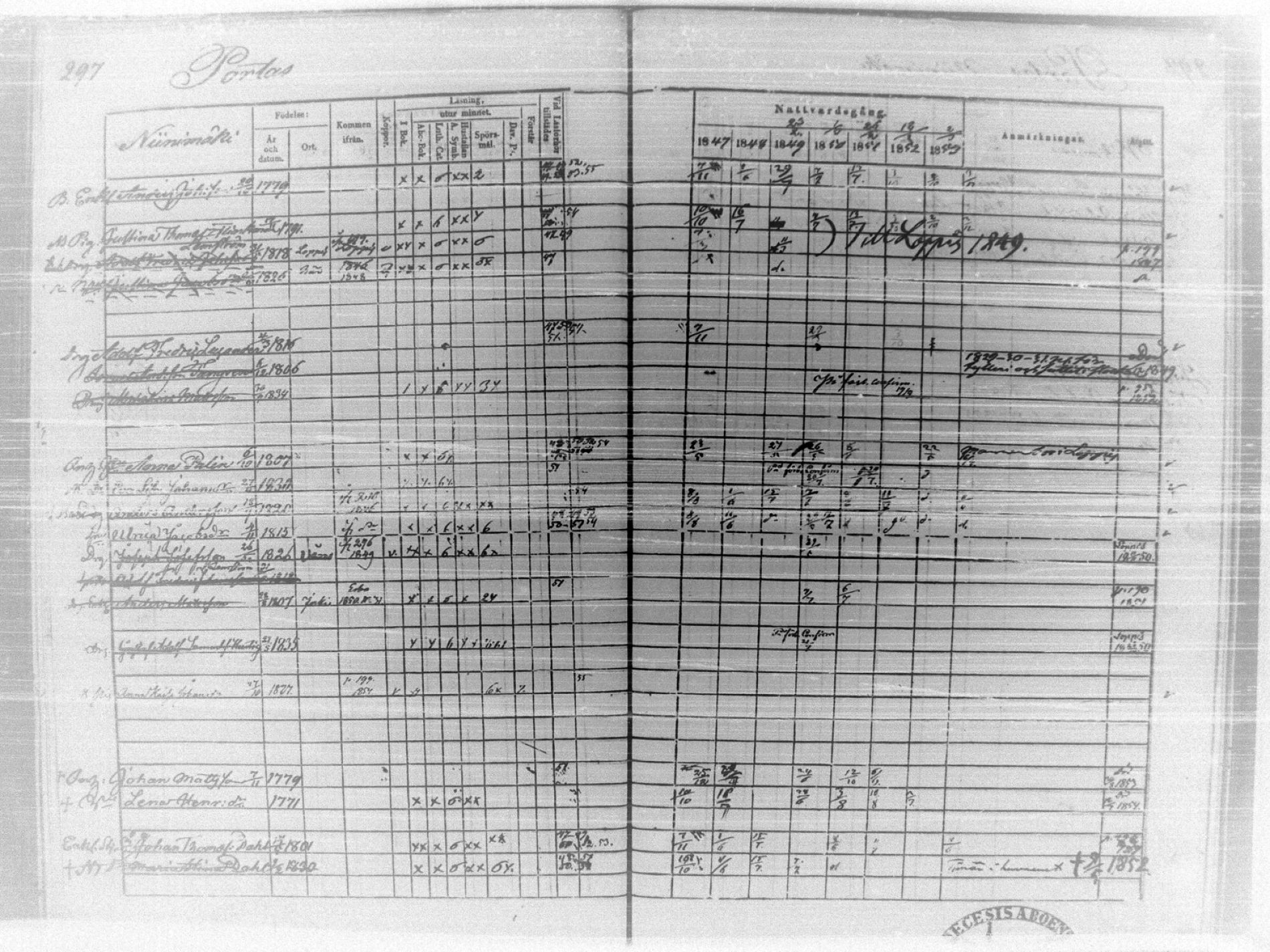 [ ../kirjat/Kirkonkirjat/tammela/rippikirja_1847-1857_tk516/kuvat/303.jpg ]
