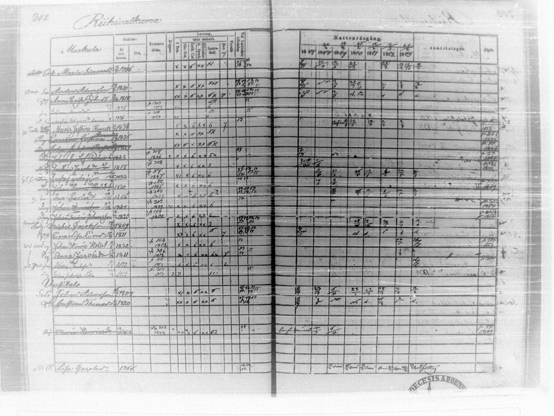 [ ../kirjat/Kirkonkirjat/tammela/rippikirja_1847-1857_tk516/kuvat/308.jpg ]
