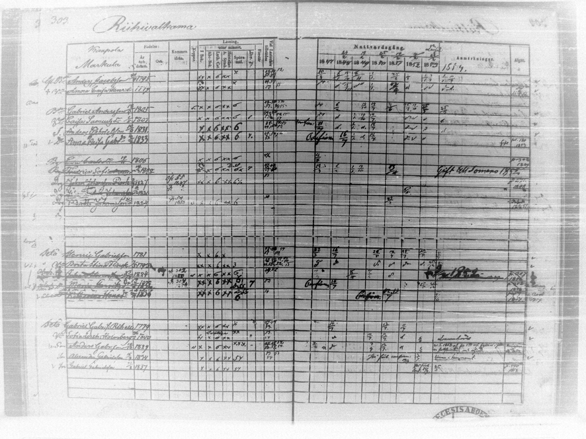 [ ../kirjat/Kirkonkirjat/tammela/rippikirja_1847-1857_tk516/kuvat/309.jpg ]