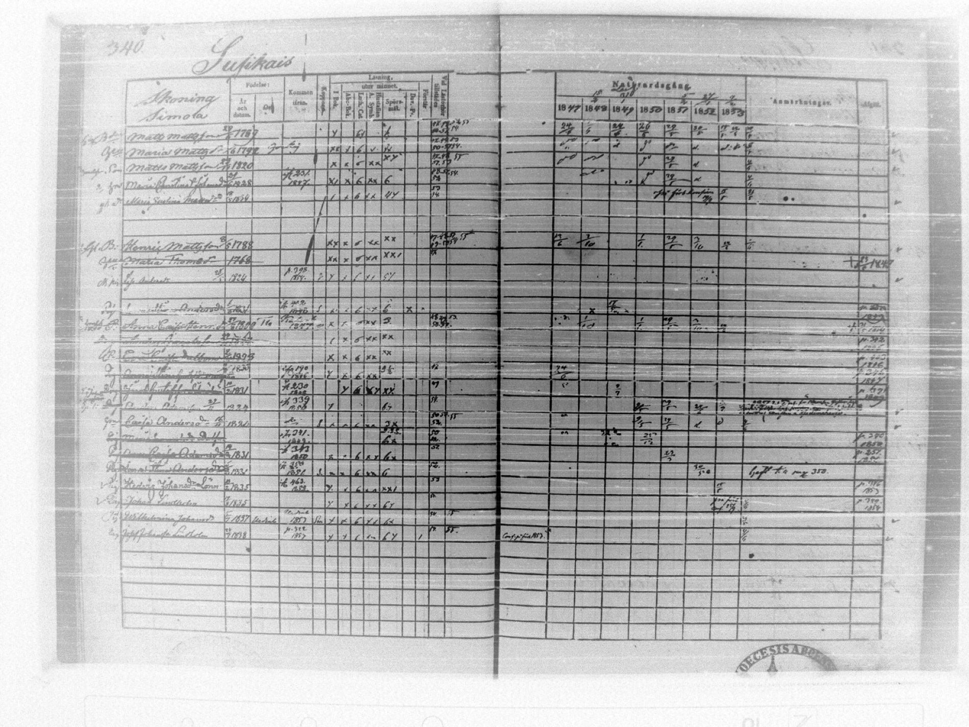 [ ../kirjat/Kirkonkirjat/tammela/rippikirja_1847-1857_tk516/kuvat/347.jpg ]