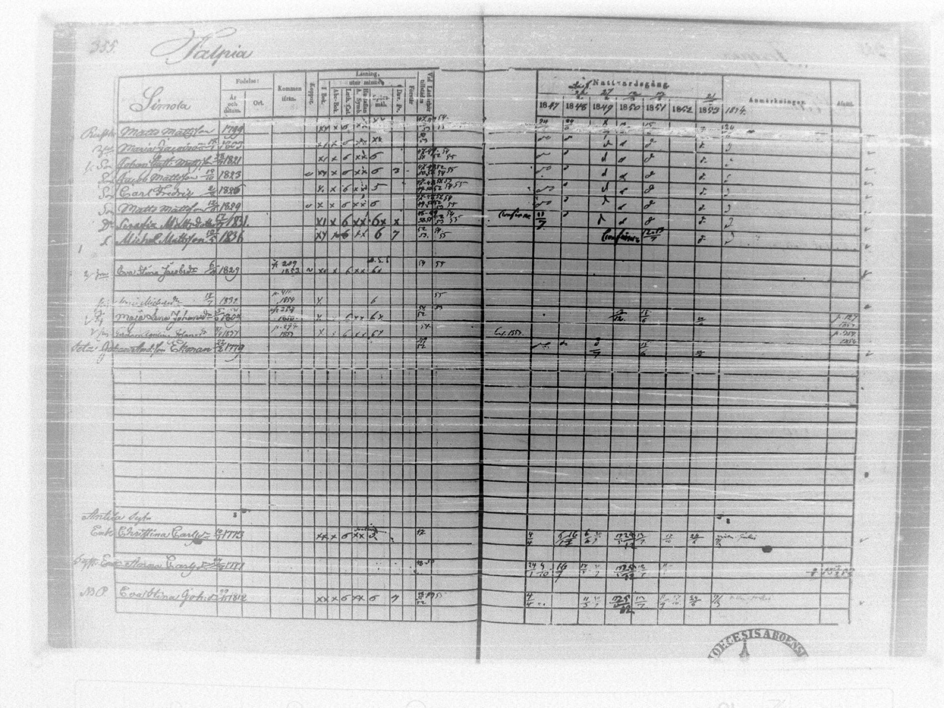 [ ../kirjat/Kirkonkirjat/tammela/rippikirja_1847-1857_tk516/kuvat/362.jpg ]