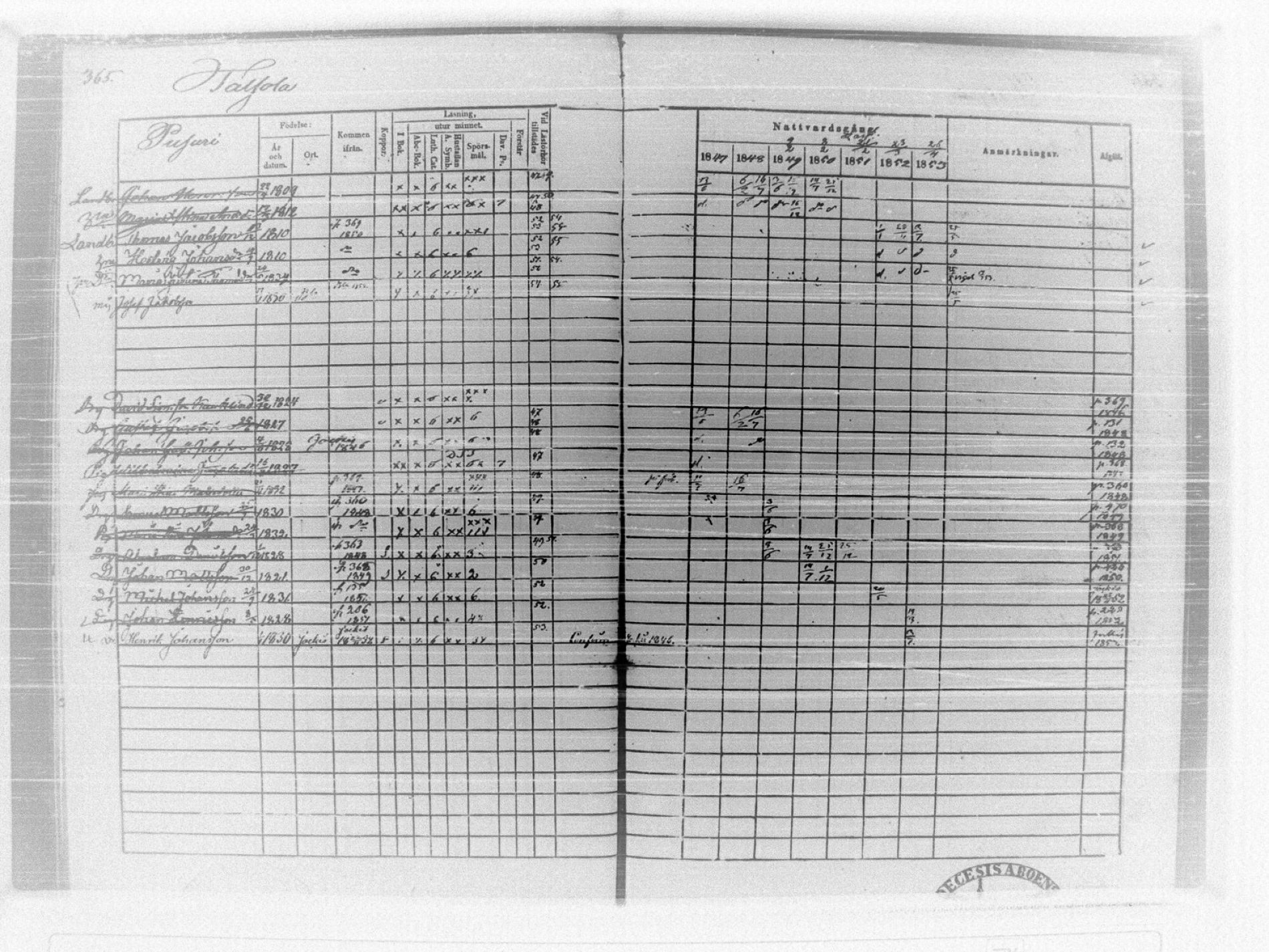 [ ../kirjat/Kirkonkirjat/tammela/rippikirja_1847-1857_tk516/kuvat/372.jpg ]