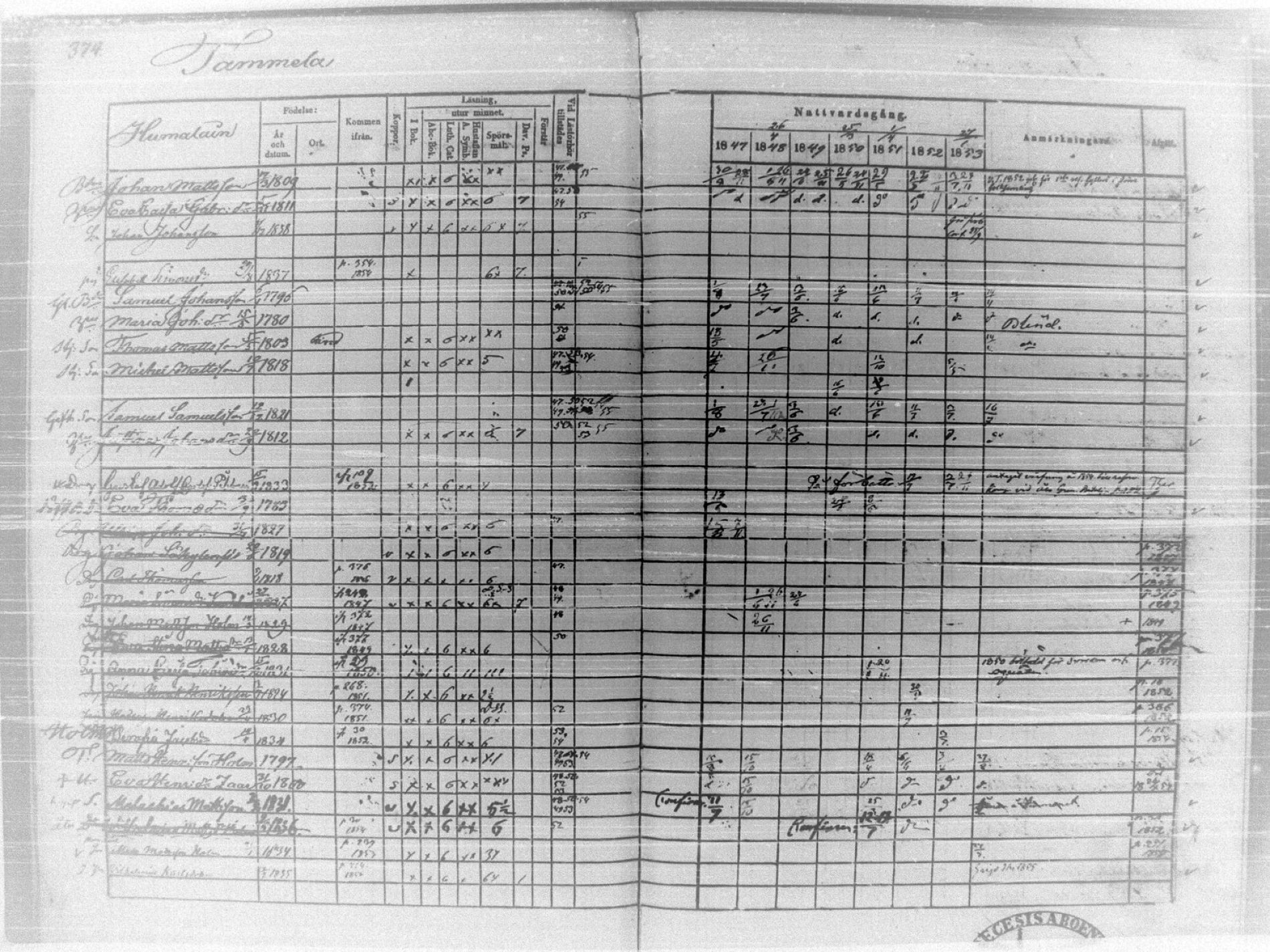 [ ../kirjat/Kirkonkirjat/tammela/rippikirja_1847-1857_tk516/kuvat/381.jpg ]