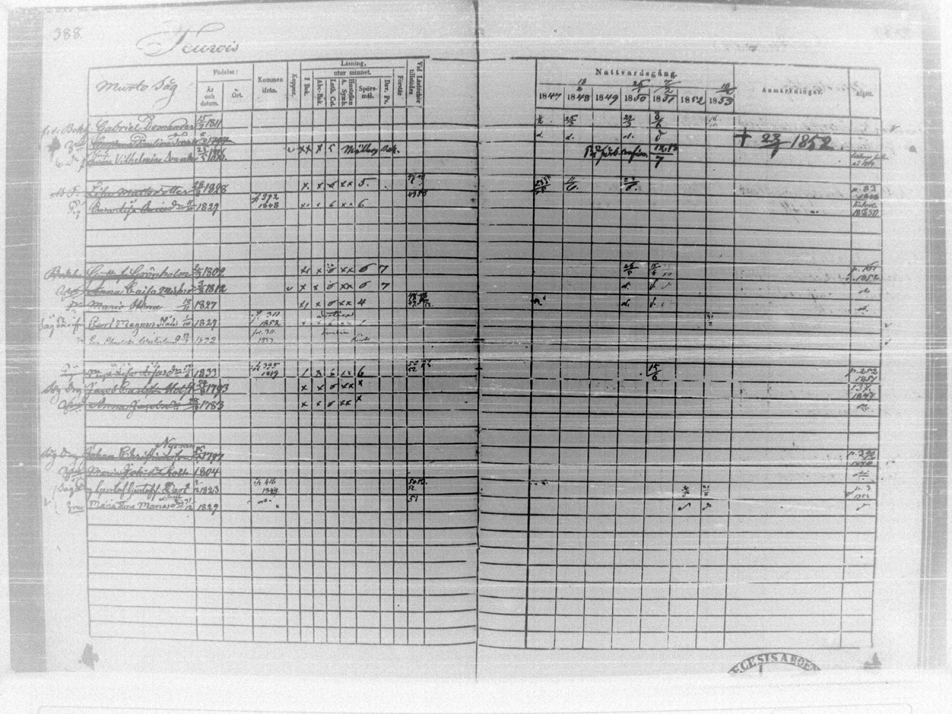 [ ../kirjat/Kirkonkirjat/tammela/rippikirja_1847-1857_tk516/kuvat/395.jpg ]