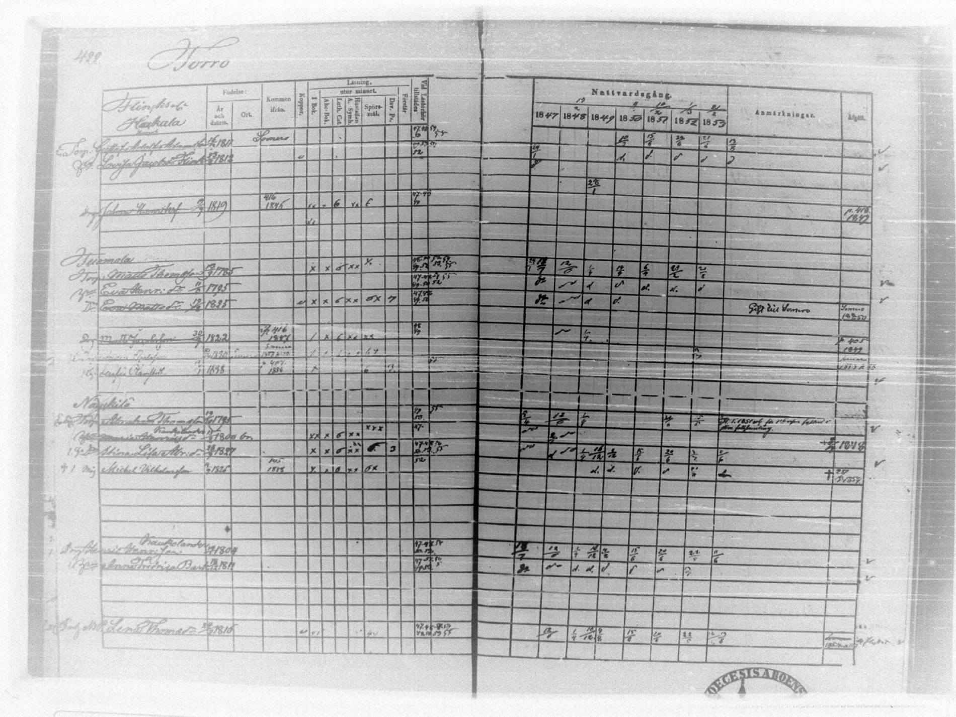 [ ../kirjat/Kirkonkirjat/tammela/rippikirja_1847-1857_tk516/kuvat/429.jpg ]