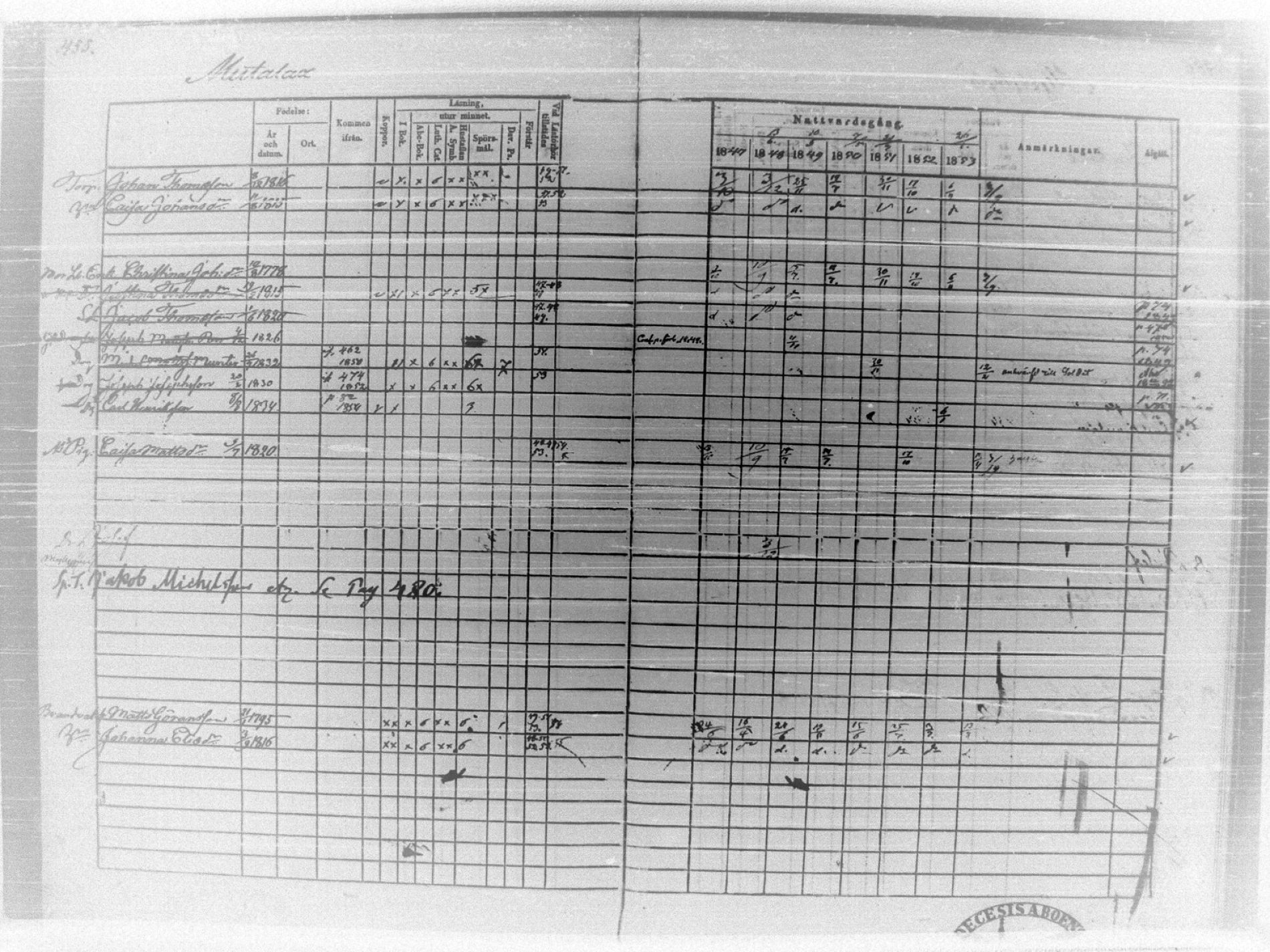 [ ../kirjat/Kirkonkirjat/tammela/rippikirja_1847-1857_tk516/kuvat/460.jpg ]
