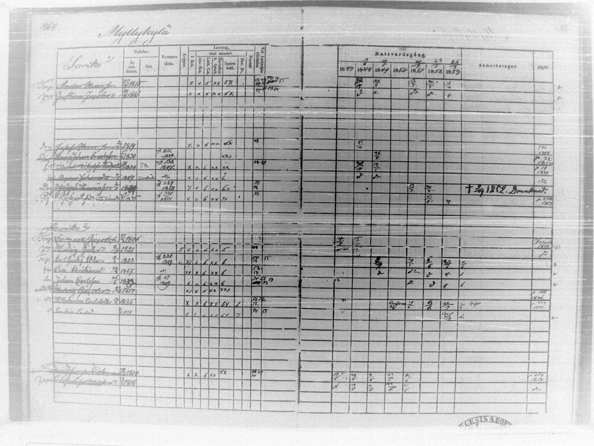 [ ../kirjat/Kirkonkirjat/tammela/rippikirja_1847-1857_tk516/kuvat/469.jpg ]