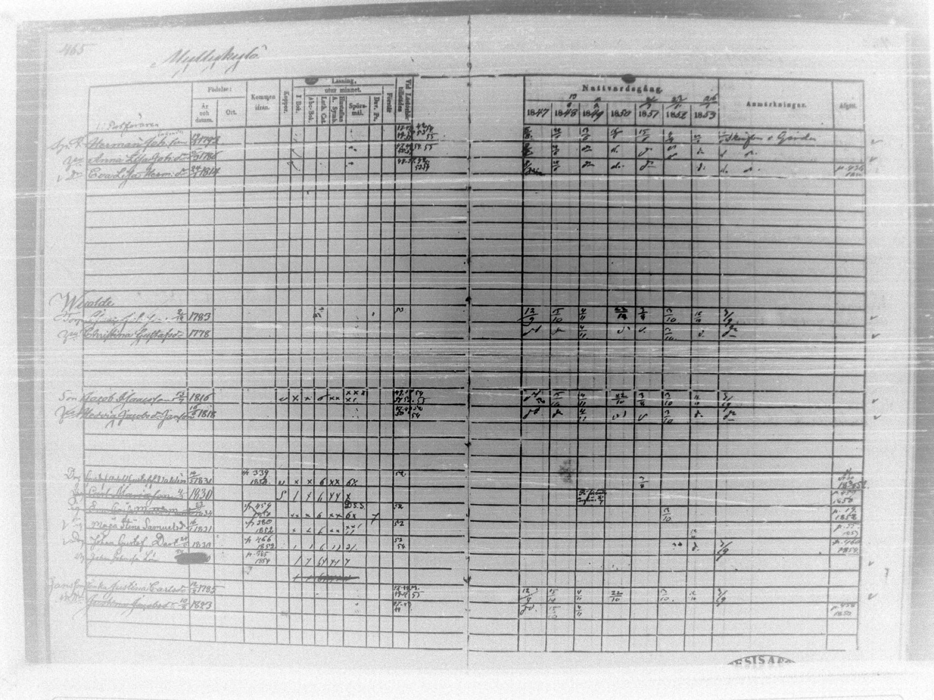 [ ../kirjat/Kirkonkirjat/tammela/rippikirja_1847-1857_tk516/kuvat/470.jpg ]