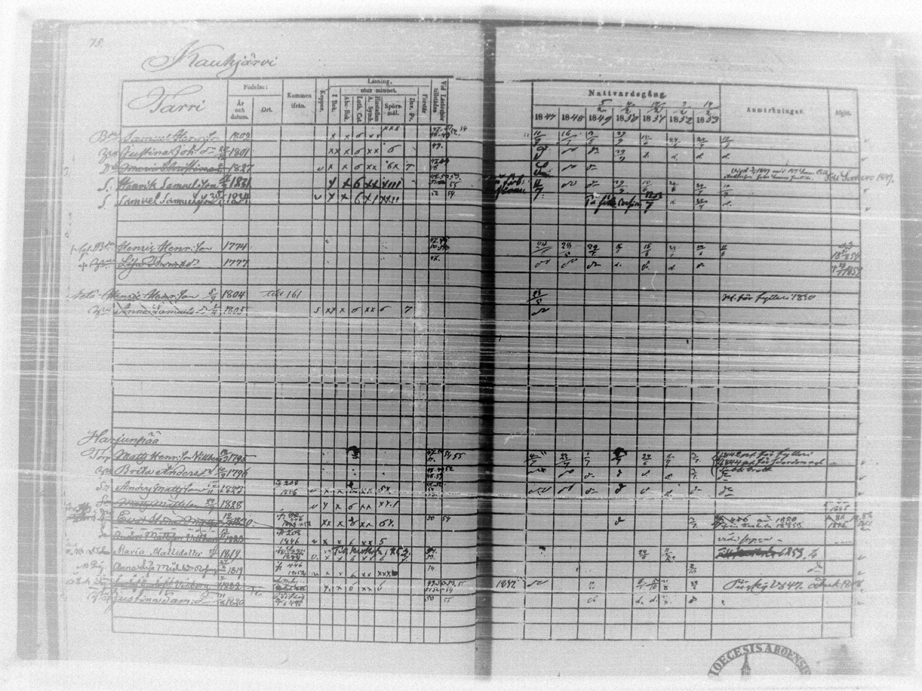 [ ../kirjat/Kirkonkirjat/tammela/rippikirja_1847-1857_tk516/kuvat/79.jpg ]