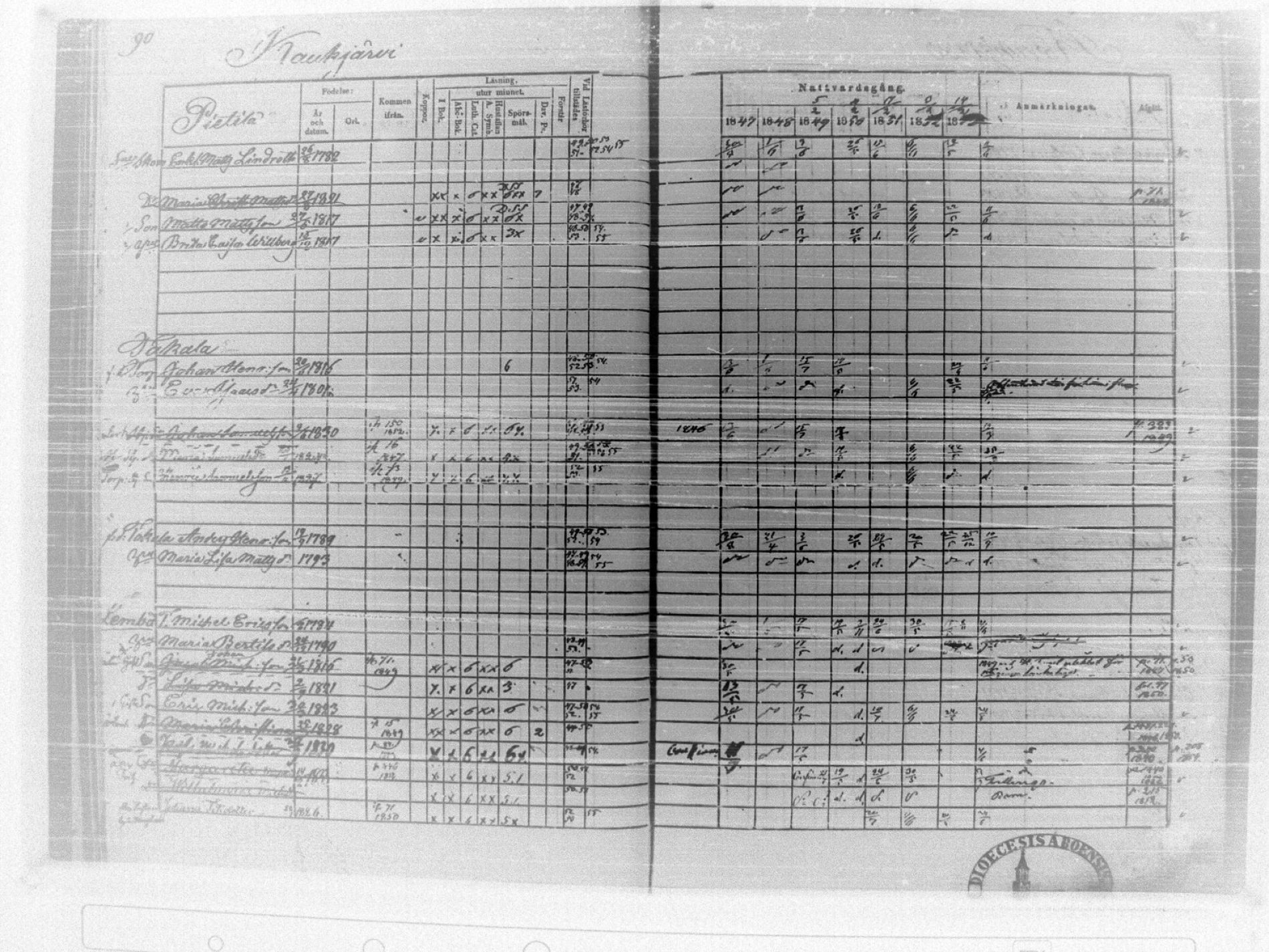 [ ../kirjat/Kirkonkirjat/tammela/rippikirja_1847-1857_tk516/kuvat/94.jpg ]