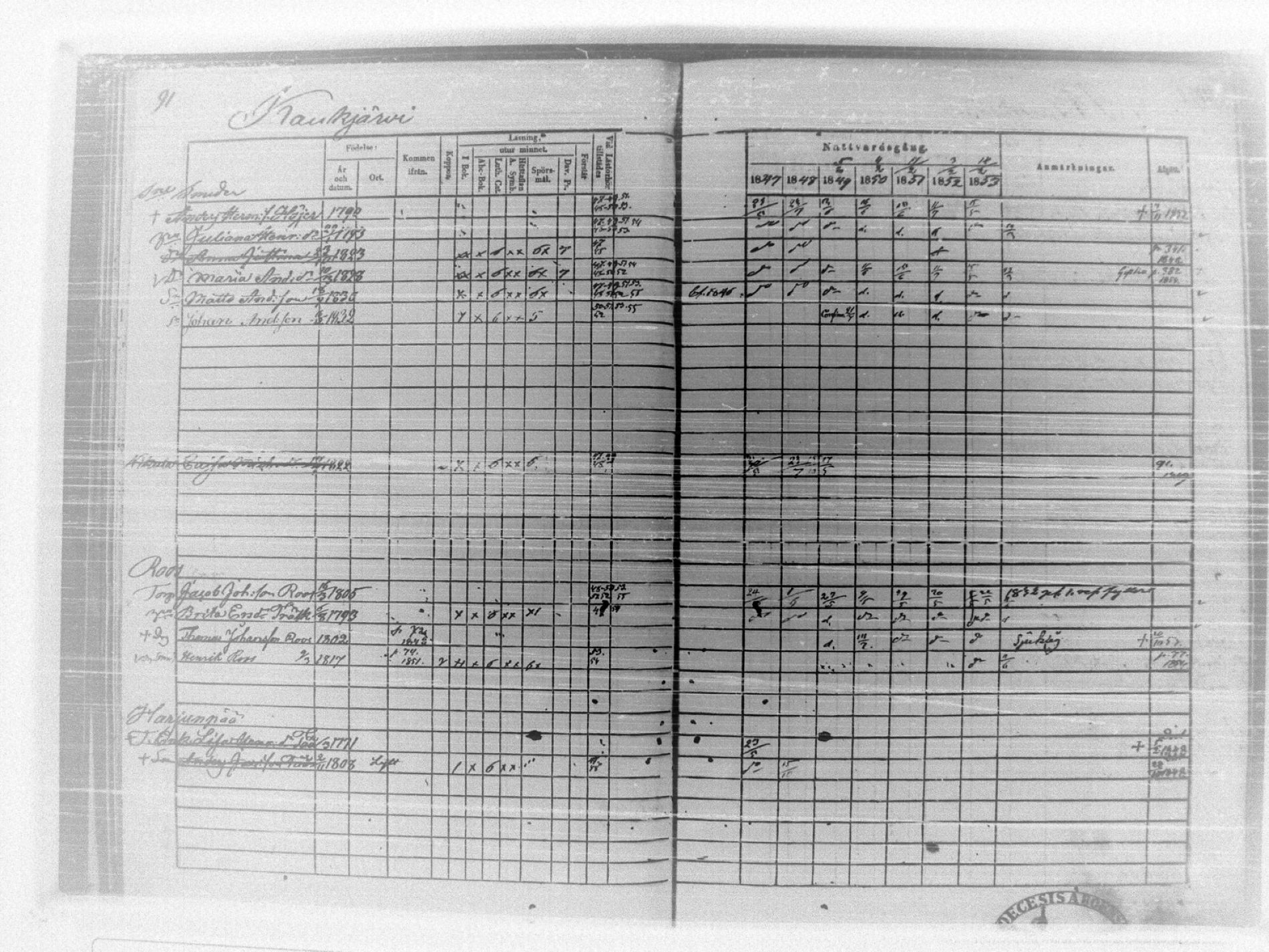 [ ../kirjat/Kirkonkirjat/tammela/rippikirja_1847-1857_tk516/kuvat/95.jpg ]