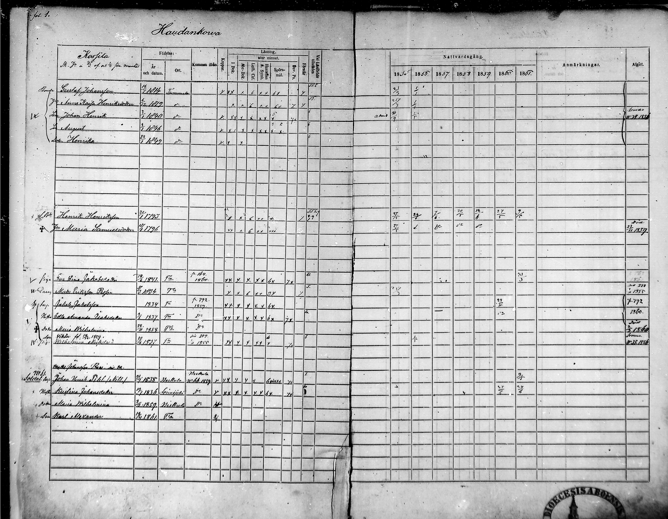 [ ../kirjat/Kirkonkirjat/tammela/rippikirja_1855-1861_mko33-59/kuvat/1.jpg ]