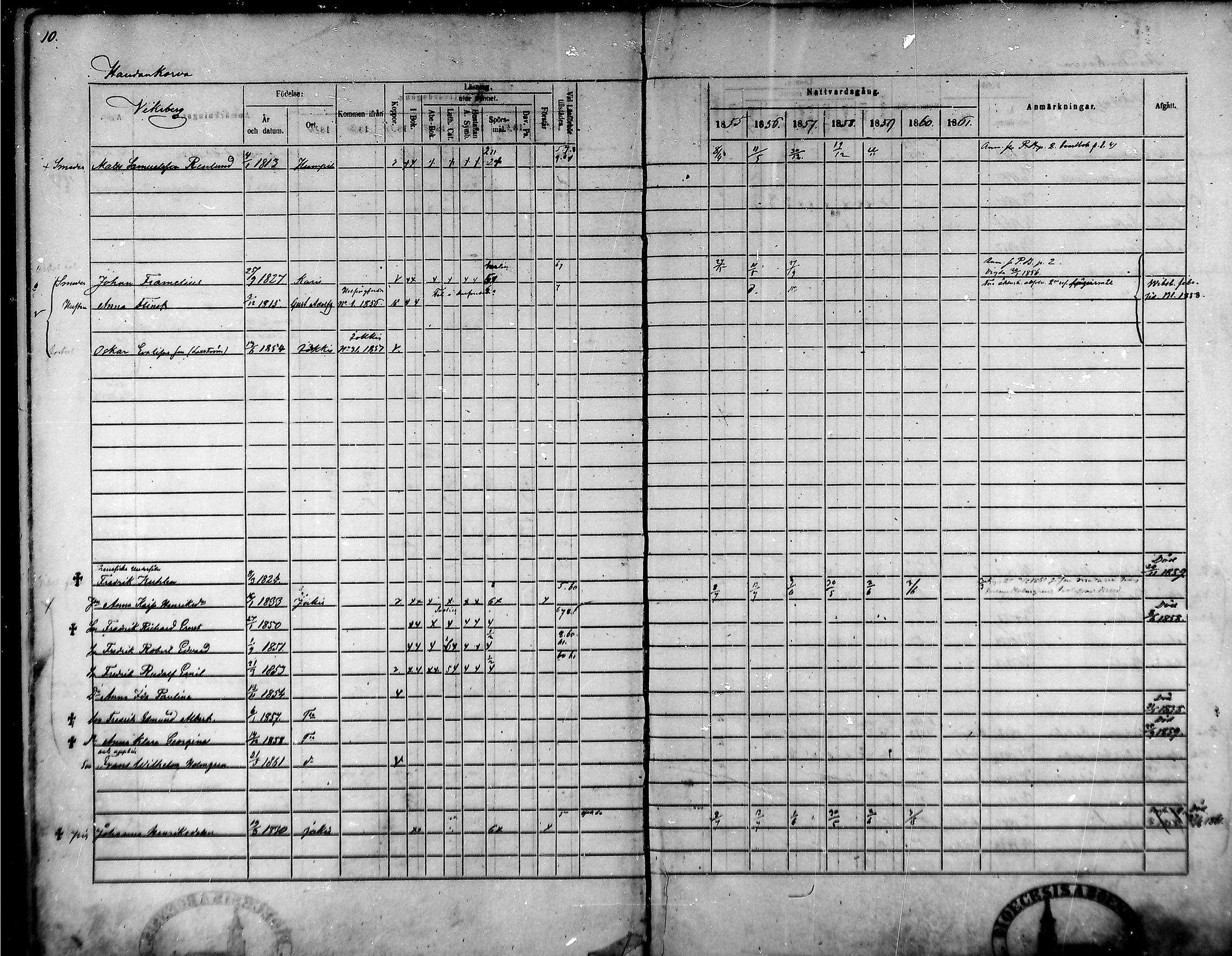 [ ../kirjat/Kirkonkirjat/tammela/rippikirja_1855-1861_mko33-59/kuvat/10.jpg ]