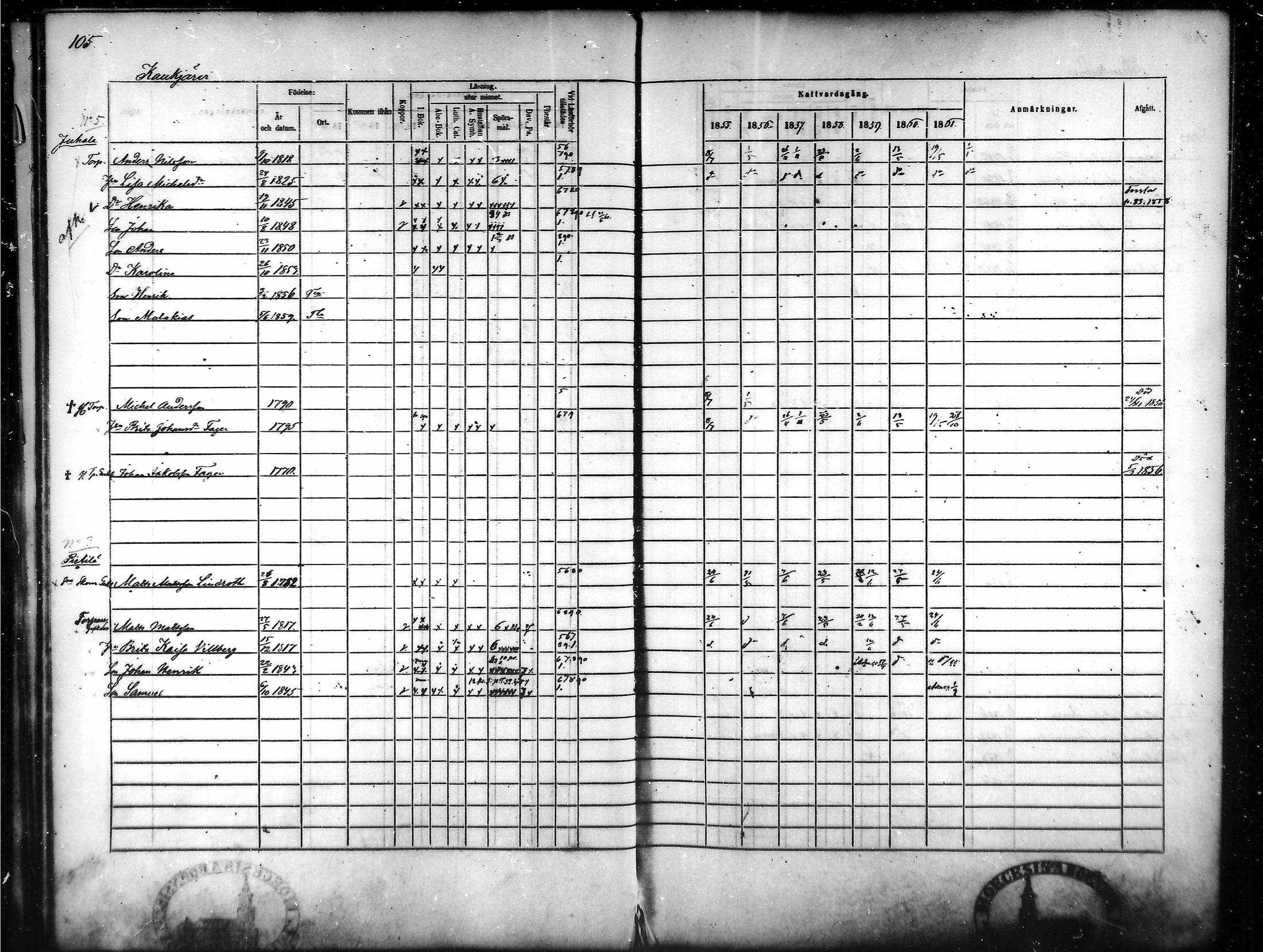 [ ../kirjat/Kirkonkirjat/tammela/rippikirja_1855-1861_mko33-59/kuvat/100.jpg ]