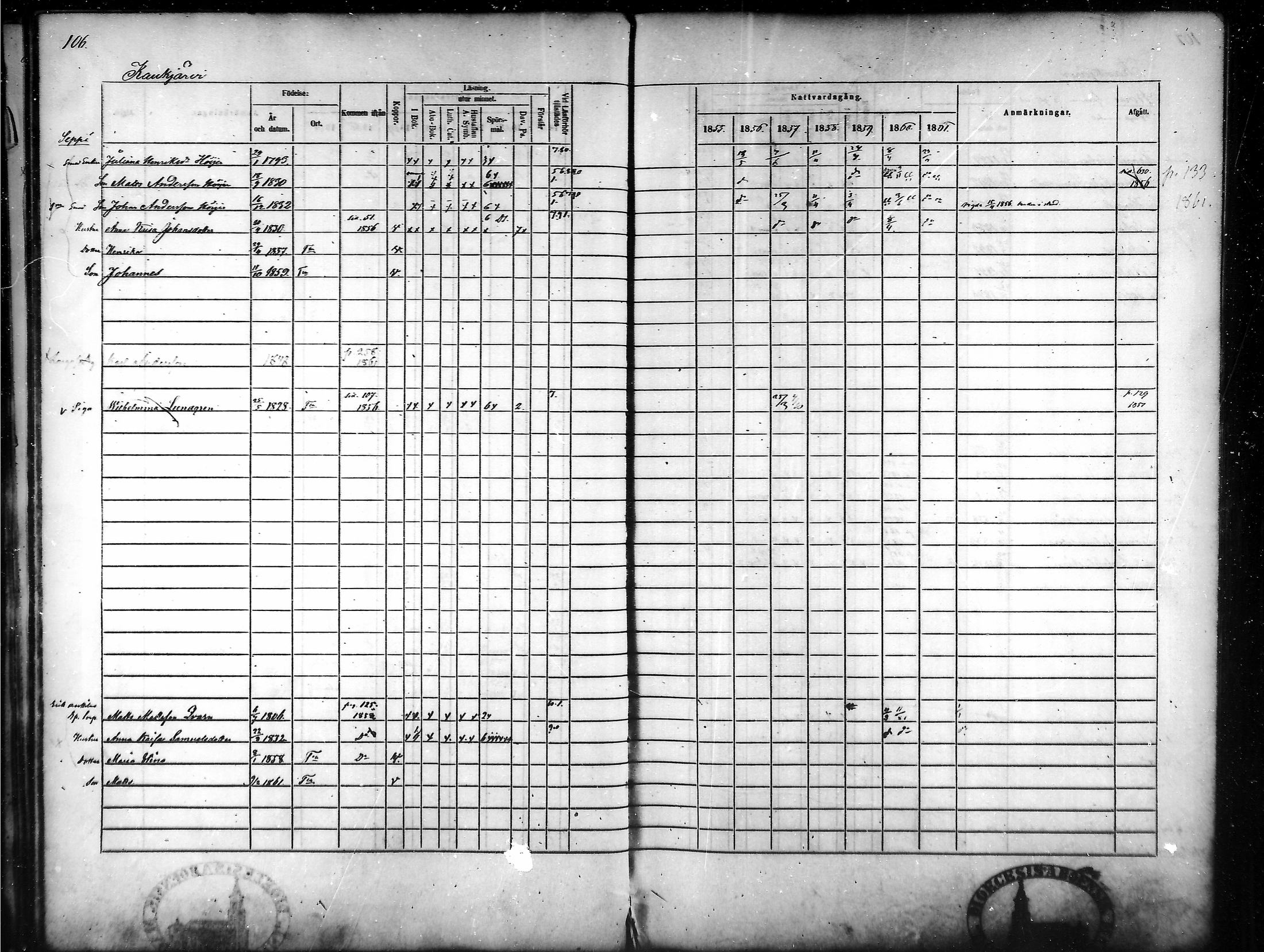 [ ../kirjat/Kirkonkirjat/tammela/rippikirja_1855-1861_mko33-59/kuvat/101.jpg ]