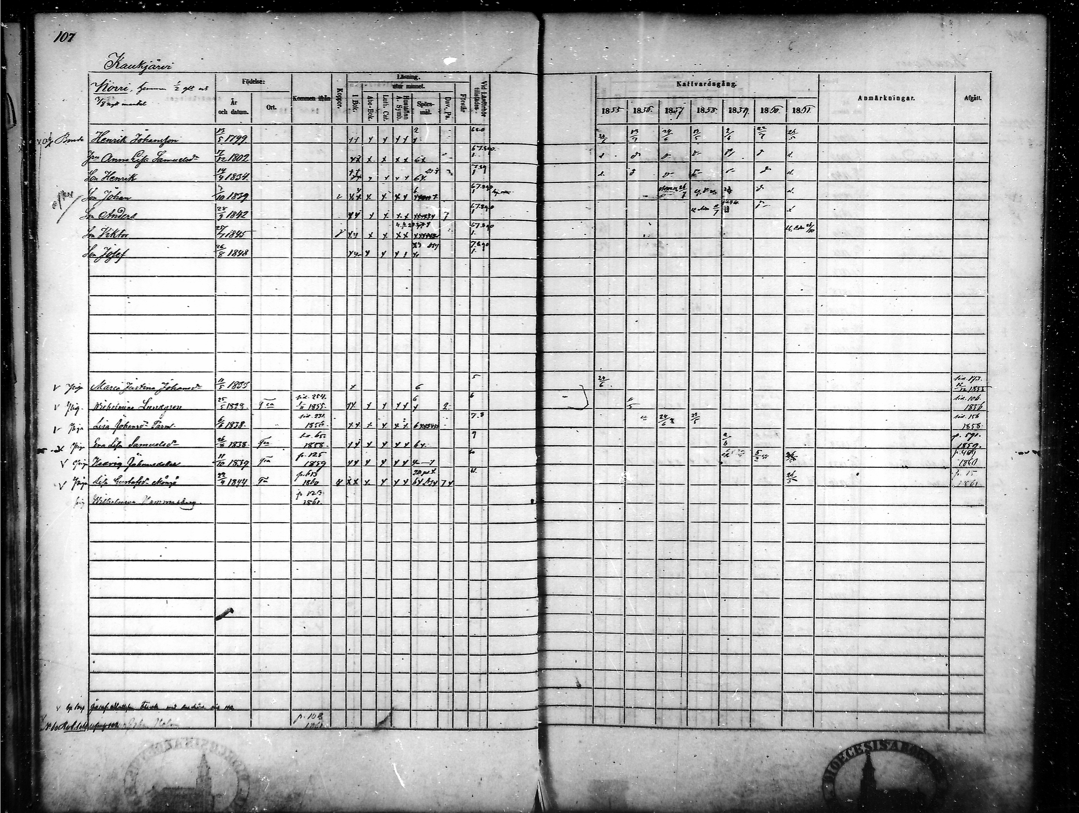 [ ../kirjat/Kirkonkirjat/tammela/rippikirja_1855-1861_mko33-59/kuvat/102.jpg ]